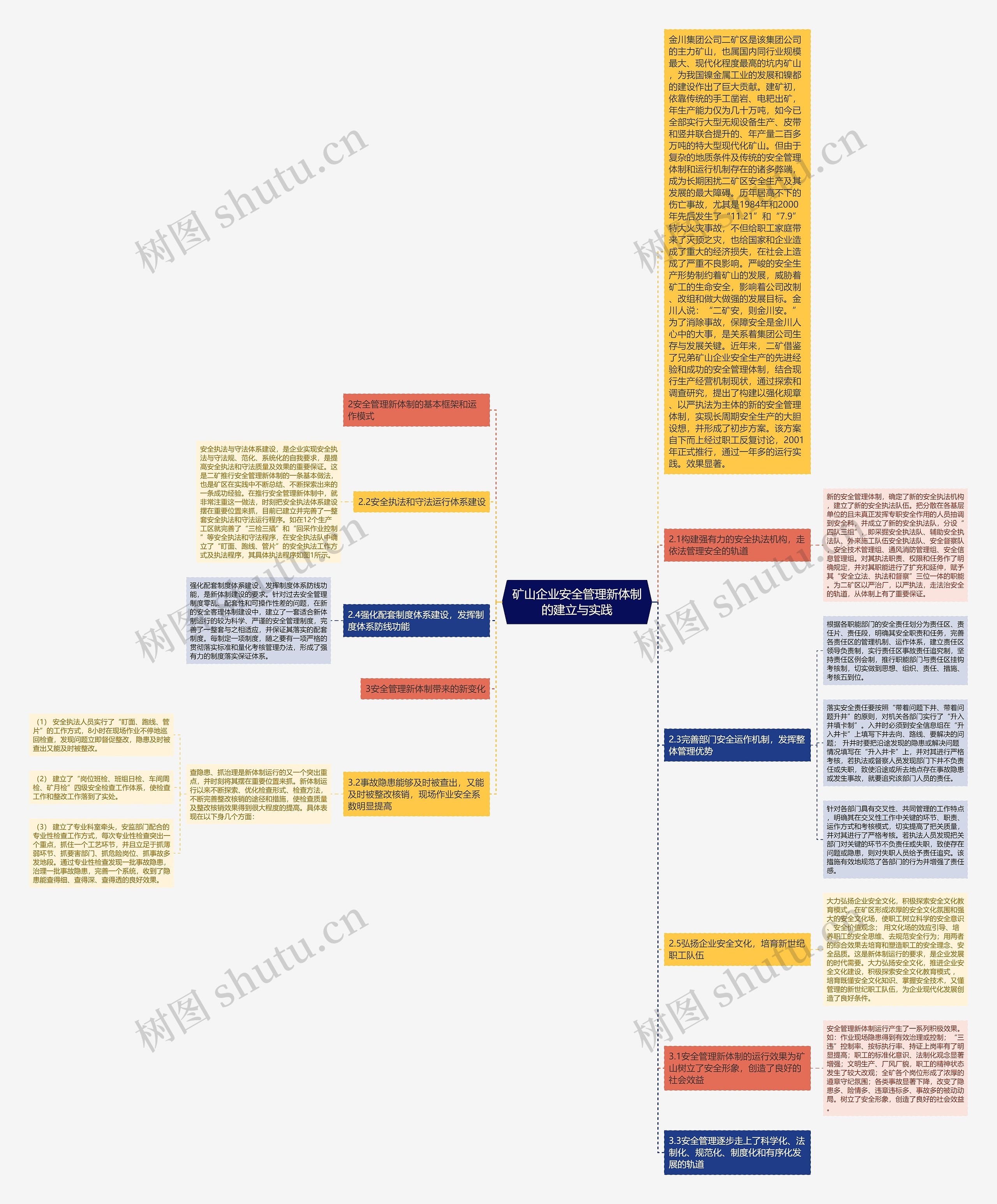 矿山企业安全管理新体制的建立与实践思维导图