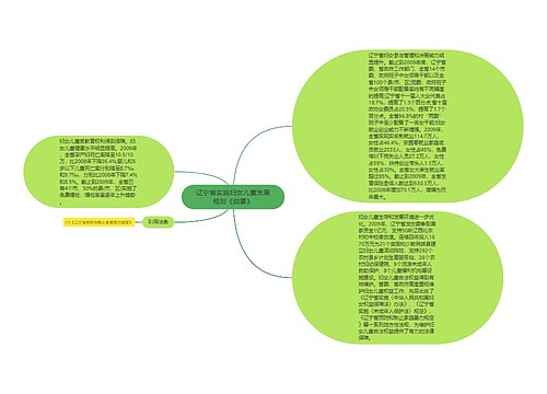 辽宁省实施妇女儿童发展规划《纲要》