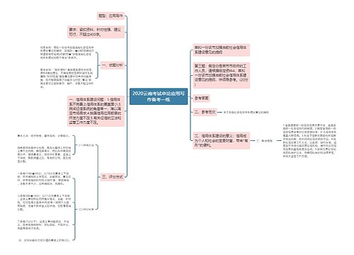 2020云南考试申论应用写作备考一练