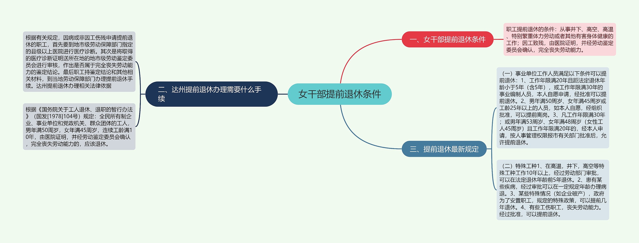 女干部提前退休条件