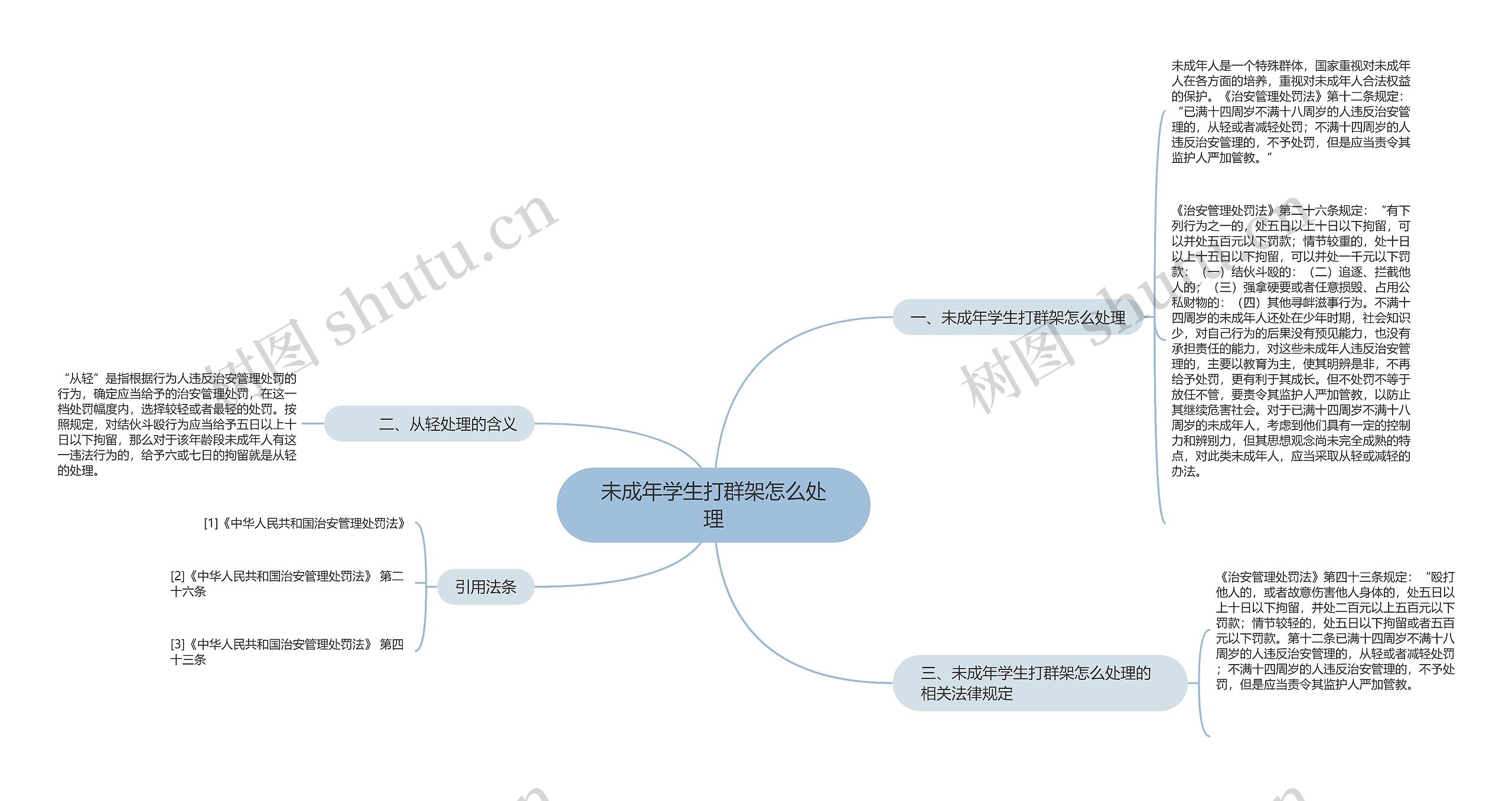 未成年学生打群架怎么处理