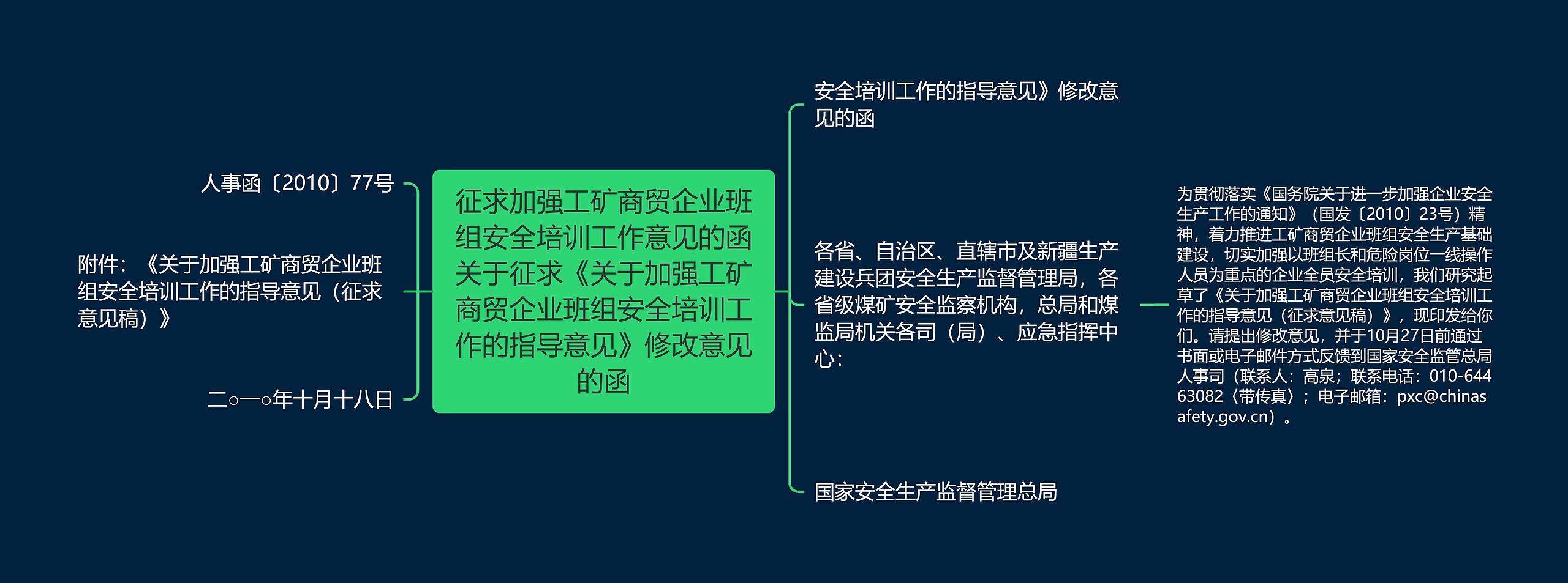 征求加强工矿商贸企业班组安全培训工作意见的函关于征求《关于加强工矿商贸企业班组安全培训工作的指导意见》修改意见的函