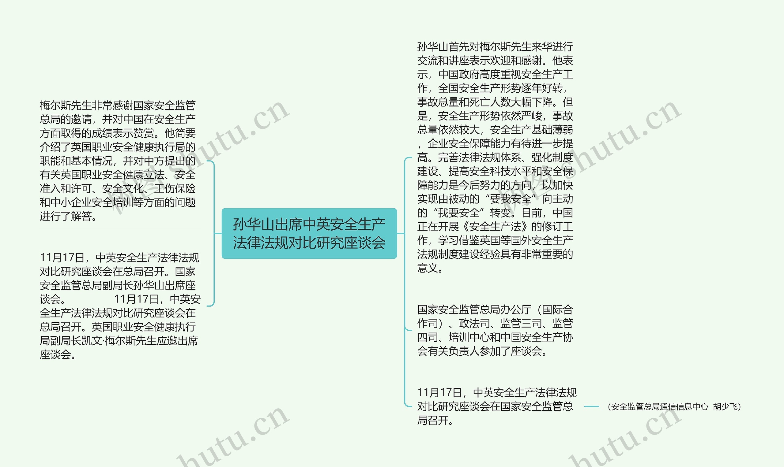 孙华山出席中英安全生产法律法规对比研究座谈会思维导图