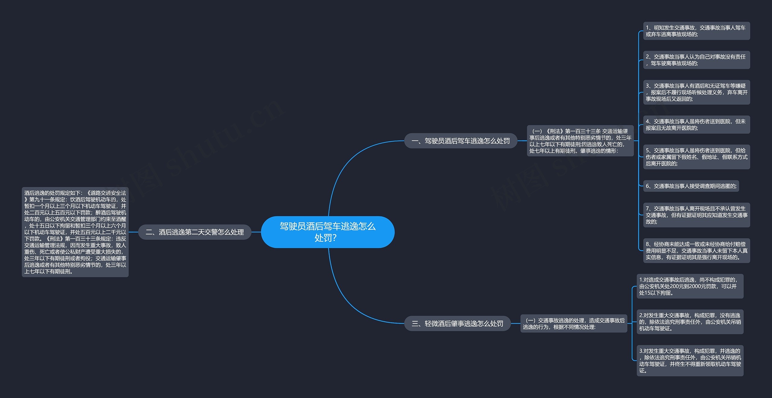 驾驶员酒后驾车逃逸怎么处罚？思维导图