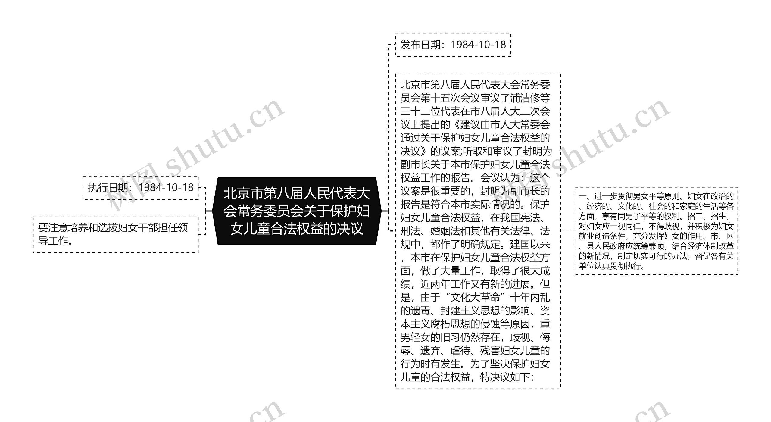 北京市第八届人民代表大会常务委员会关于保护妇女儿童合法权益的决议