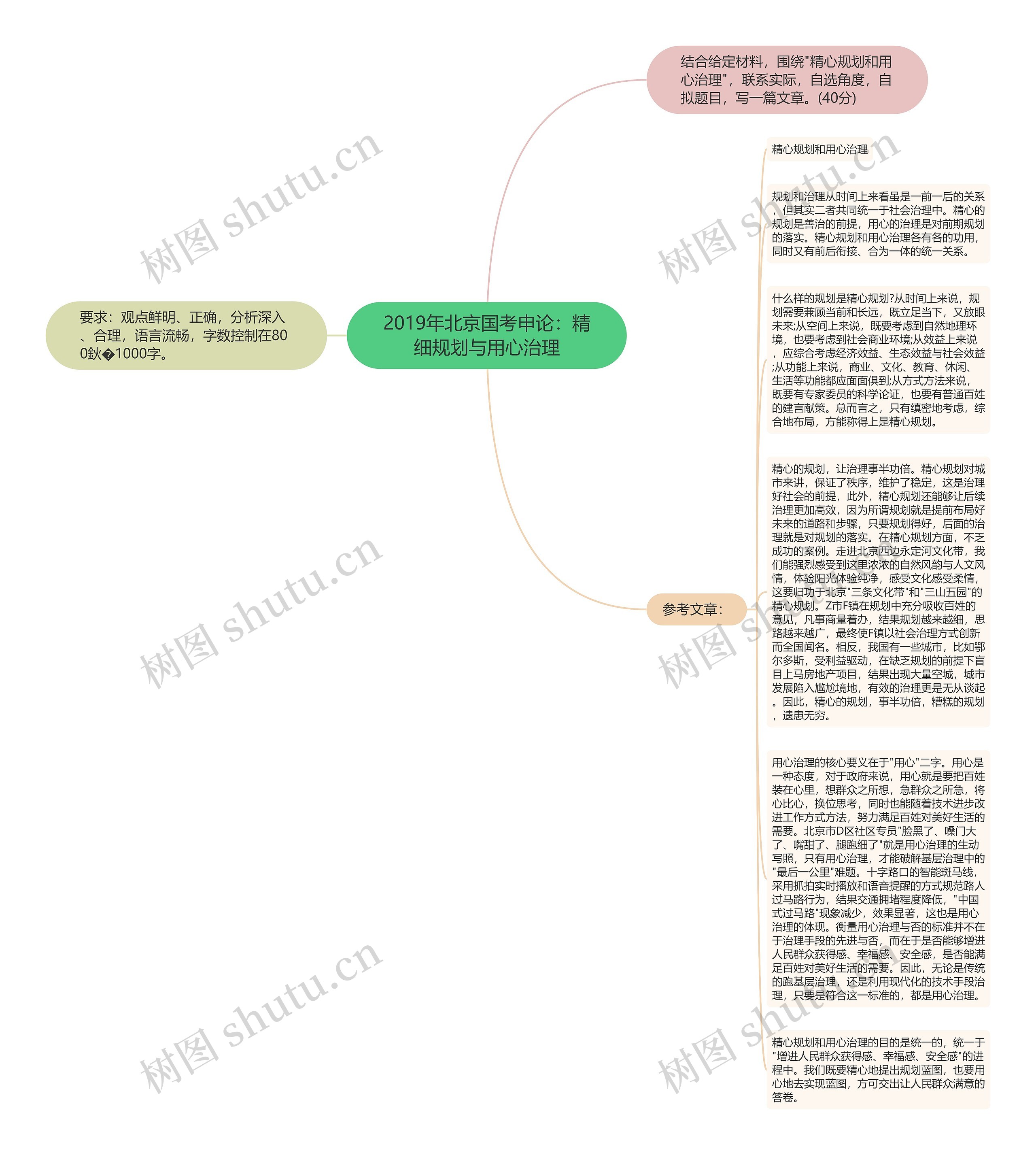 2019年北京国考申论：精细规划与用心治理