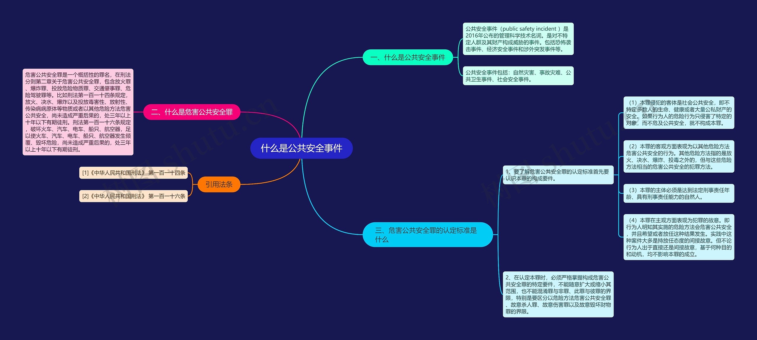 什么是公共安全事件 什么是公共安全事件