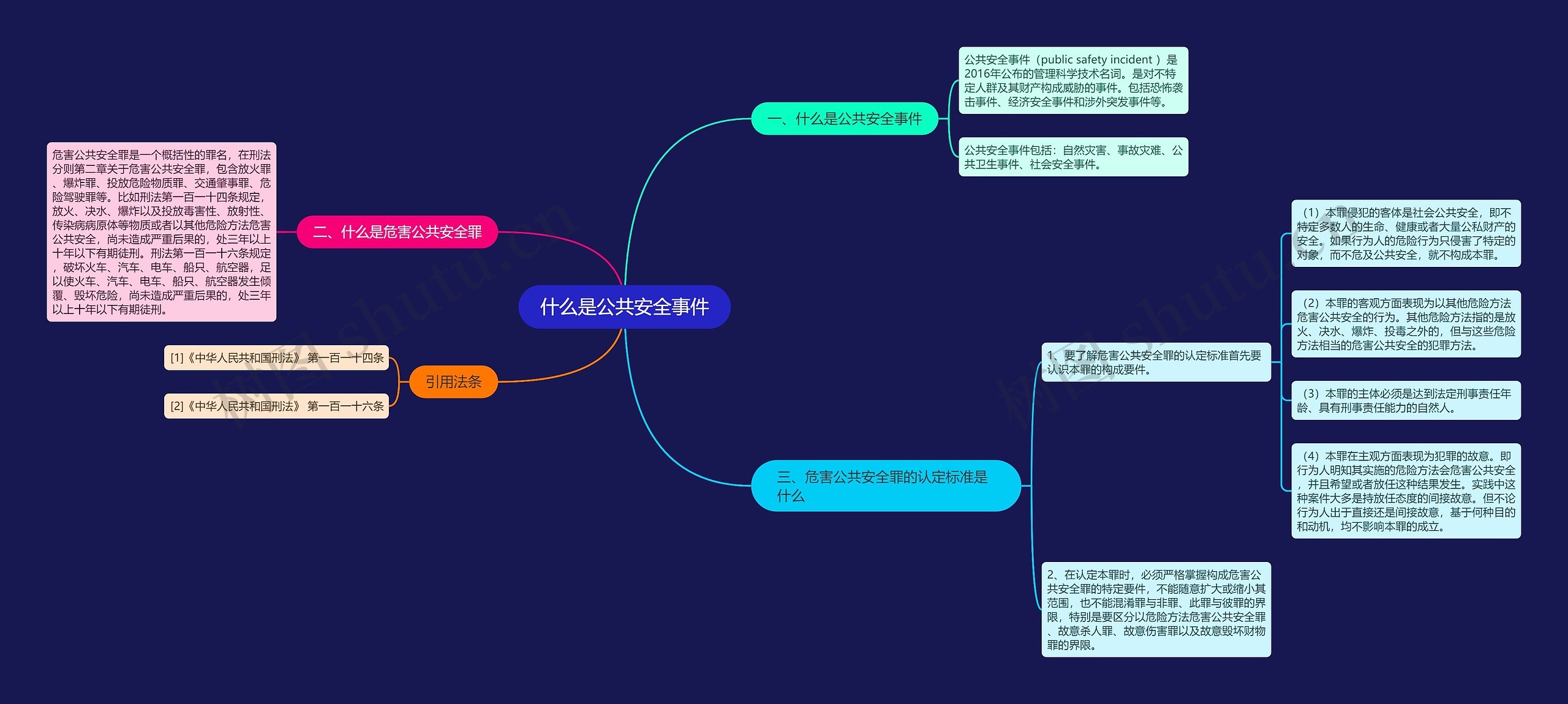 什么是公共安全事件思维导图