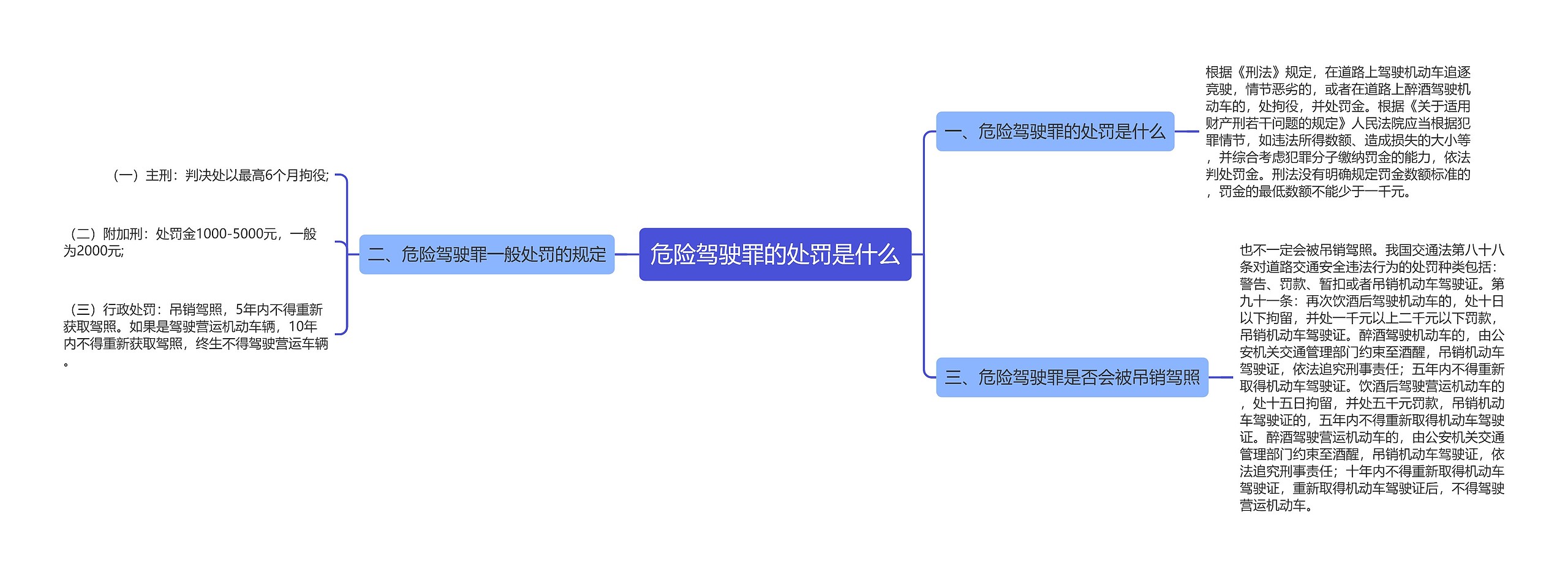 危险驾驶罪的处罚是什么 危险驾驶罪的处罚是什么