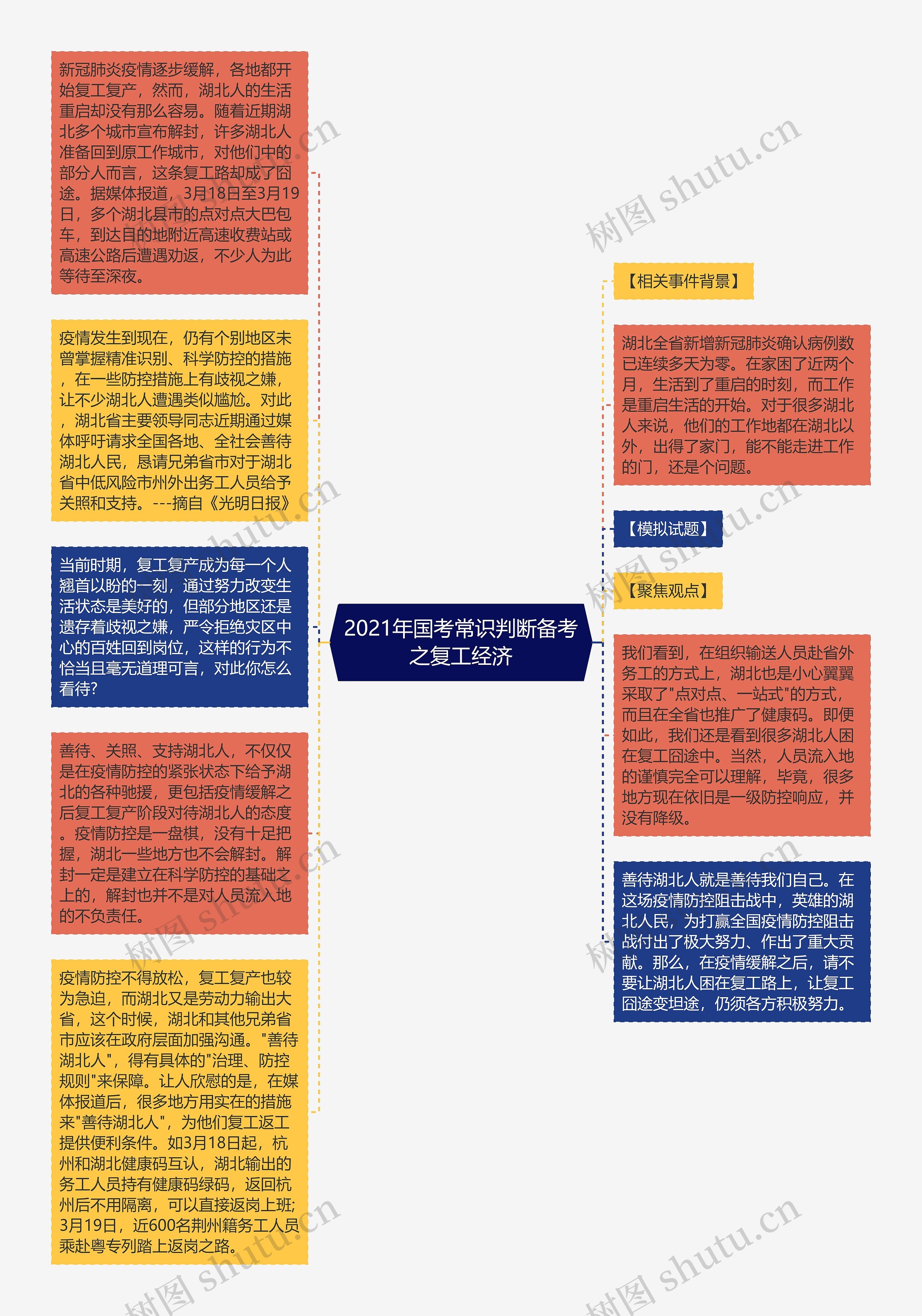 2021年国考常识判断备考之复工经济