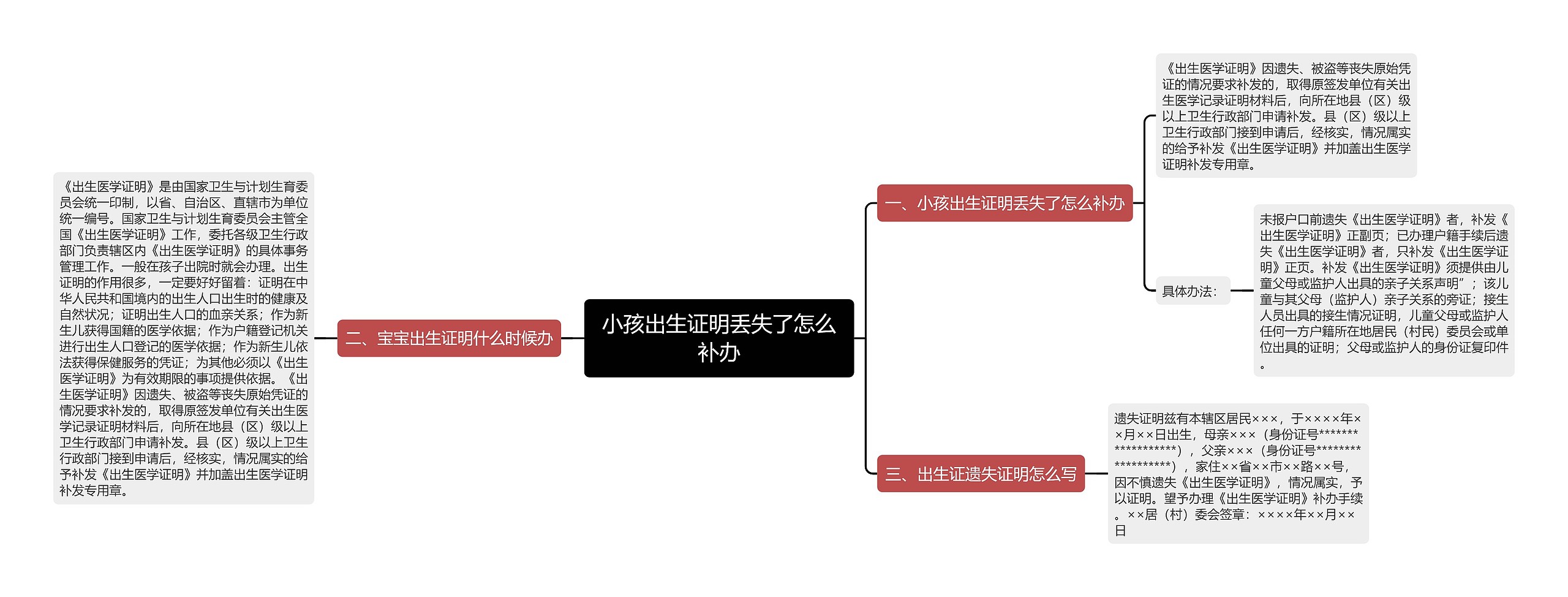 小孩出生证明丢失了怎么补办思维导图