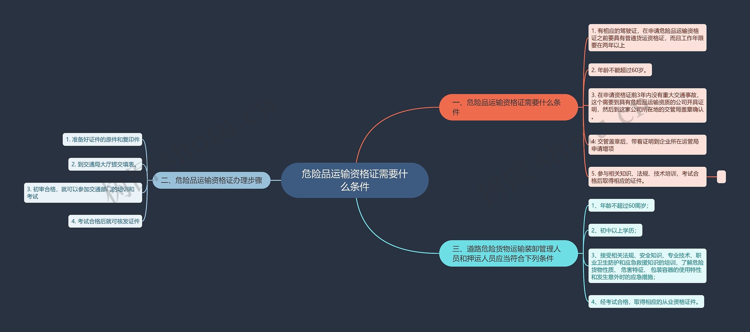 危险品运输资格证需要什么条件思维导图