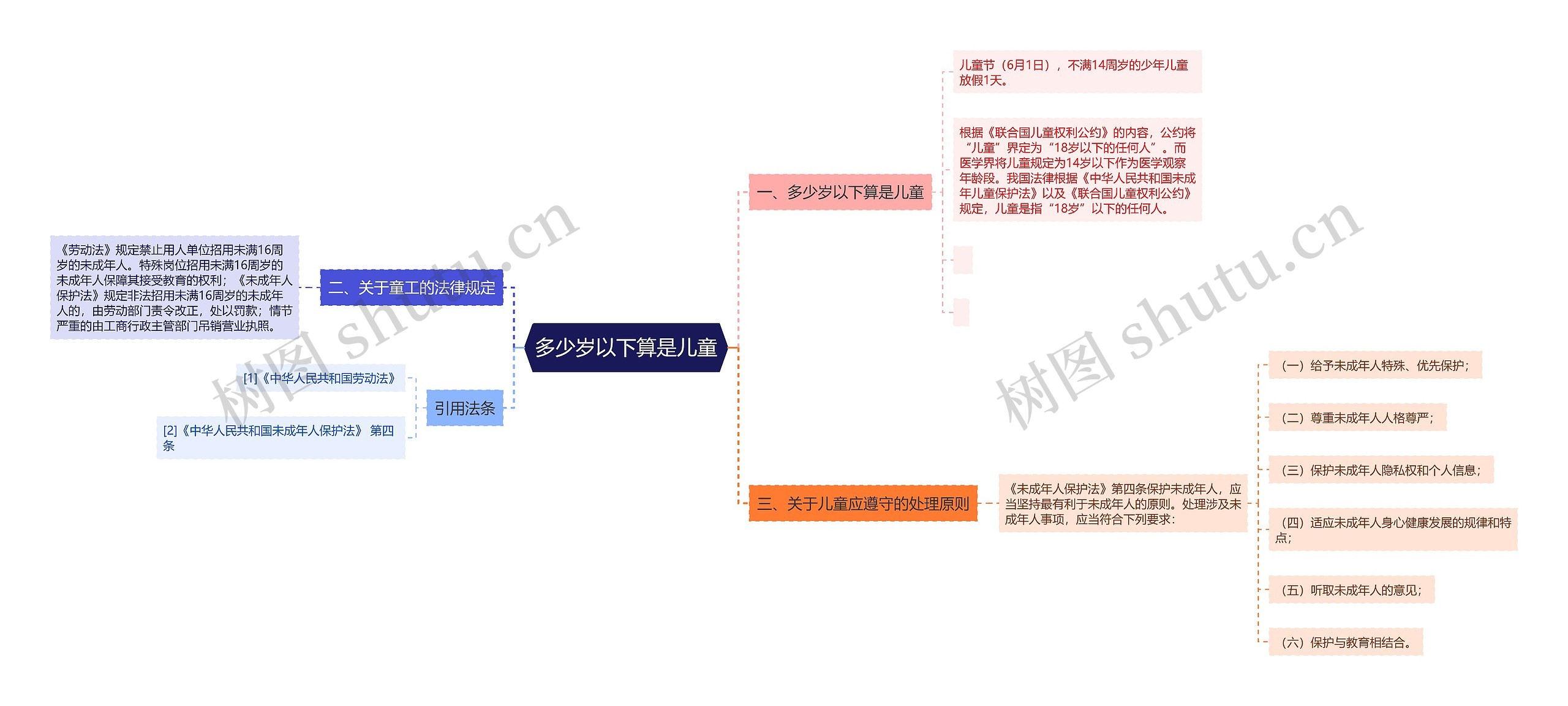 多少岁以下算是儿童