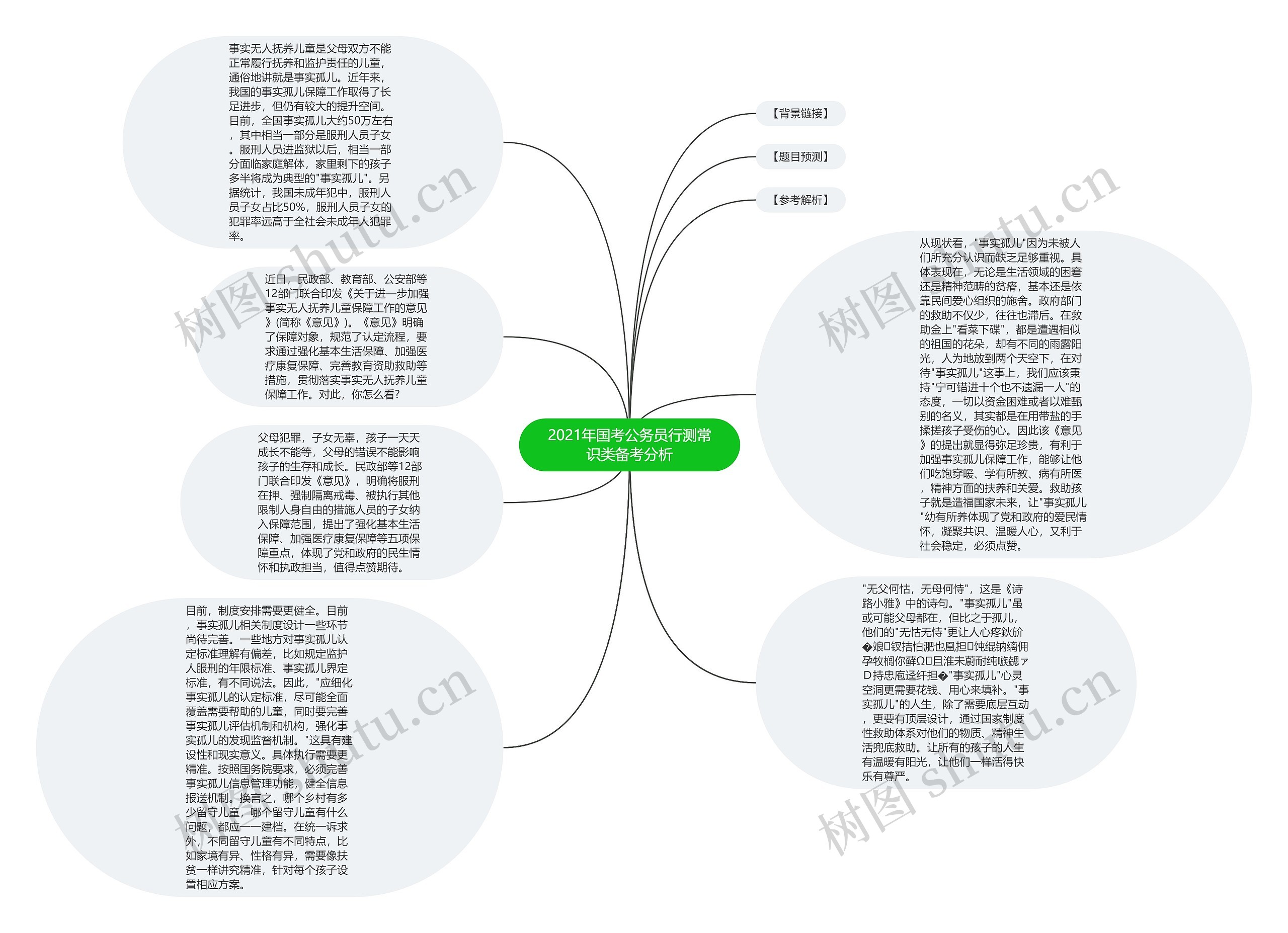 2021年国考公务员行测常识类备考分析思维导图