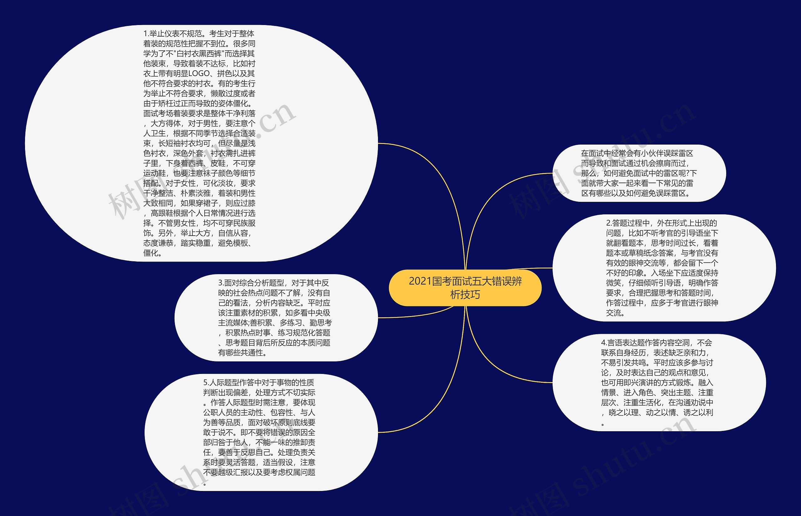 2021国考面试五大错误辨析技巧