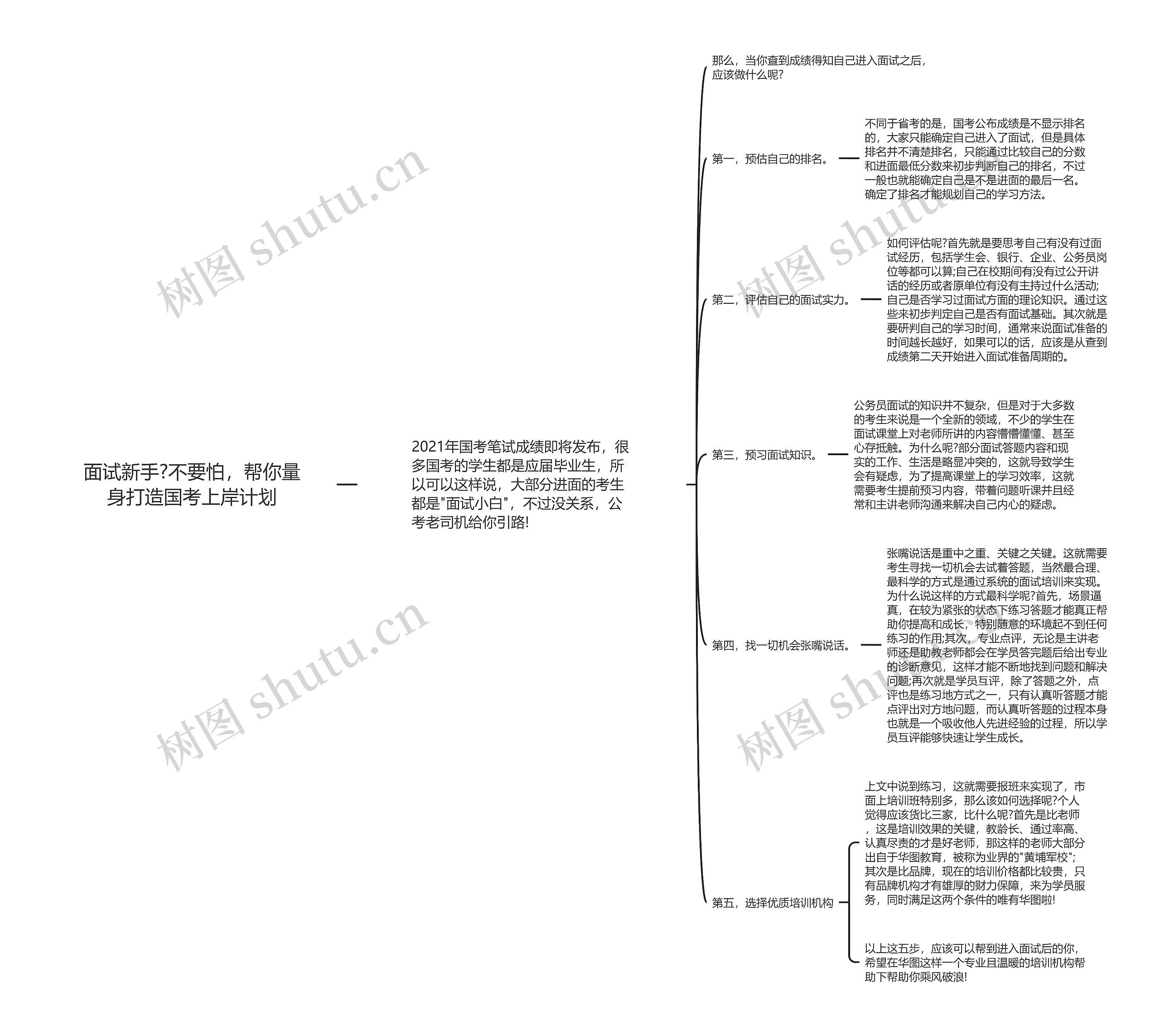 面试新手?不要怕，帮你量身打造国考上岸计划思维导图