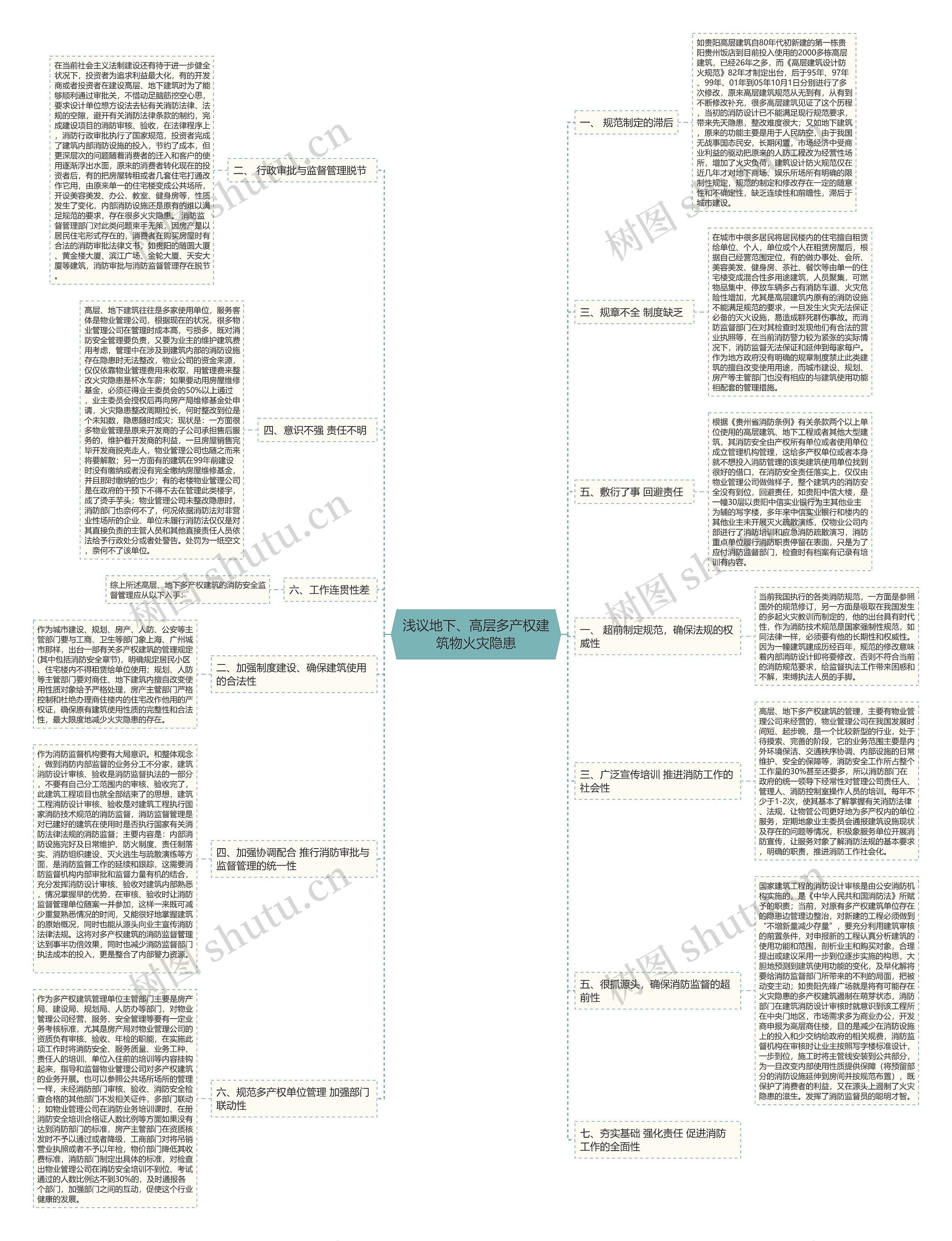 浅议地下、高层多产权建筑物火灾隐患思维导图