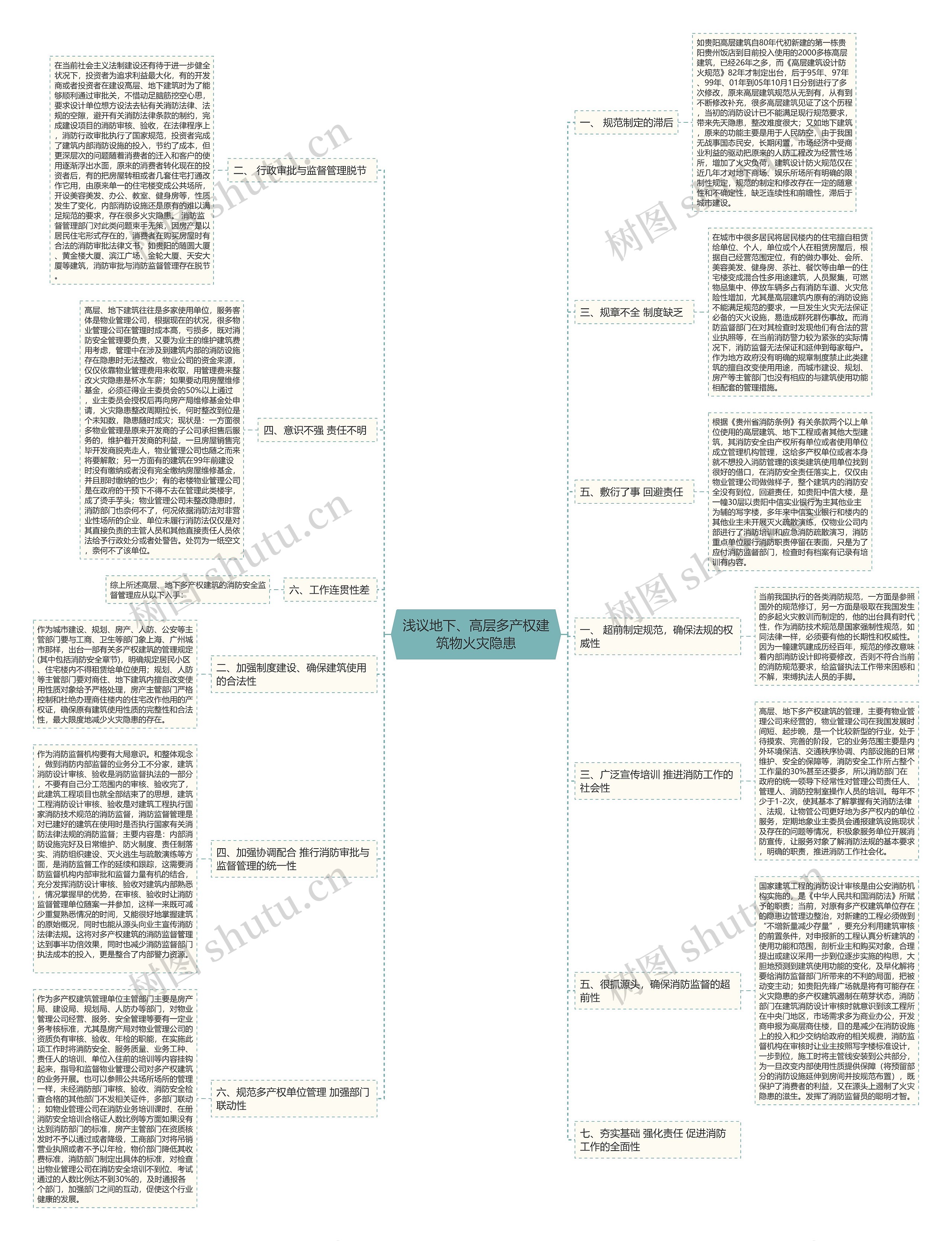 浅议地下、高层多产权建筑物火灾隐患 浅议地下、高层多产权建筑物火灾隐患
