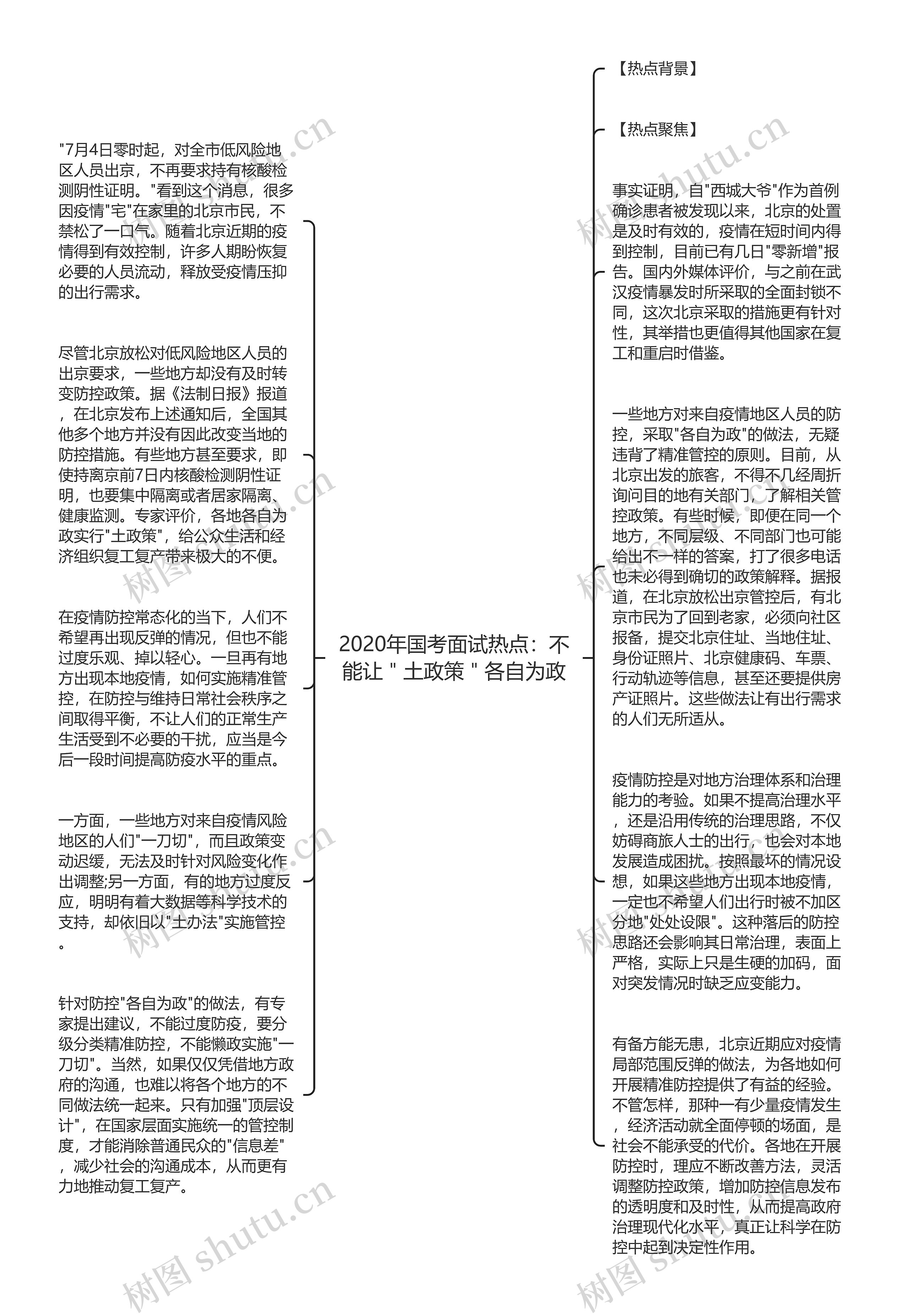 2020年国考面试热点：不能让＂土政策＂各自为政思维导图