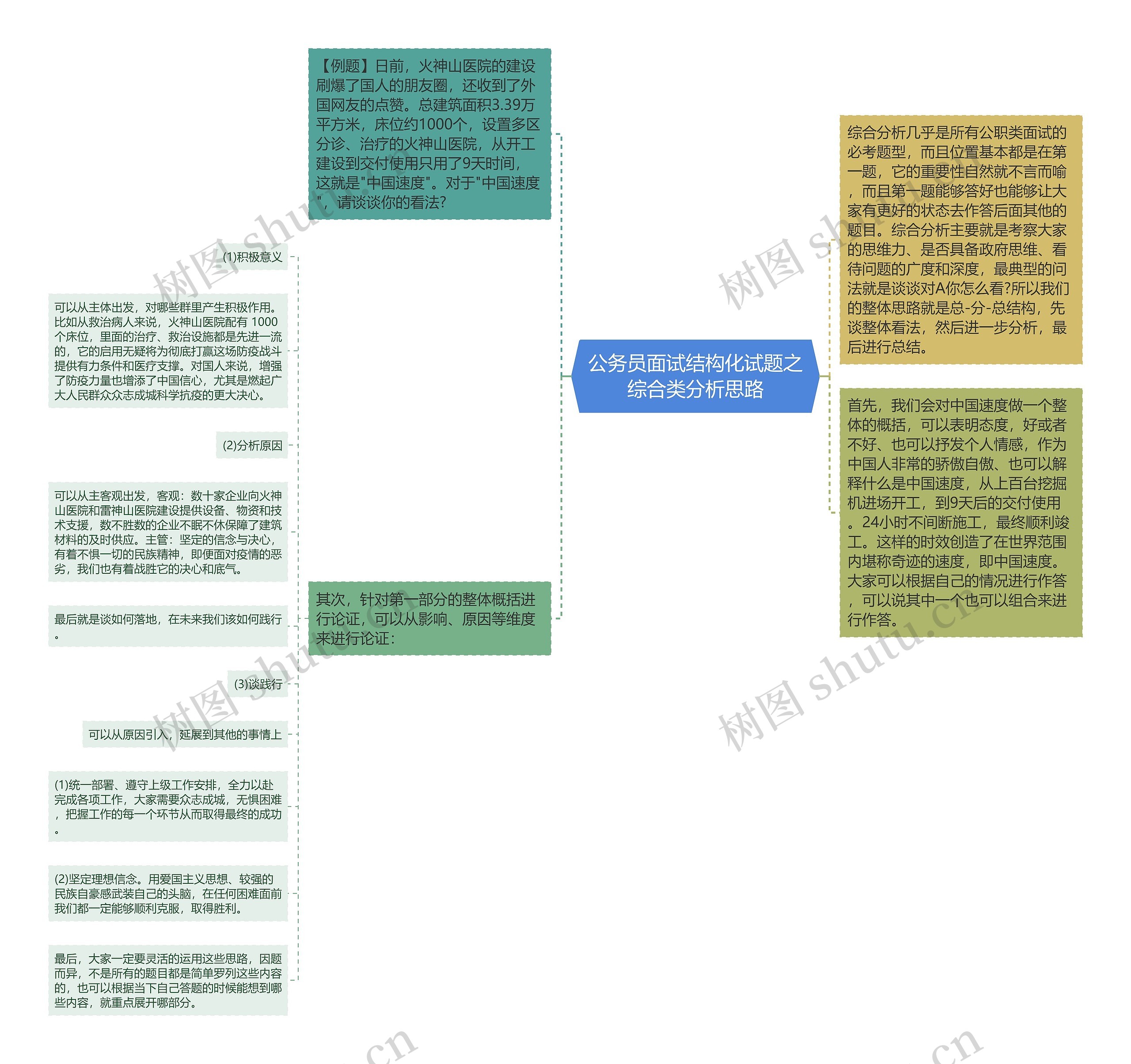 公务员面试结构化试题之综合类分析思路