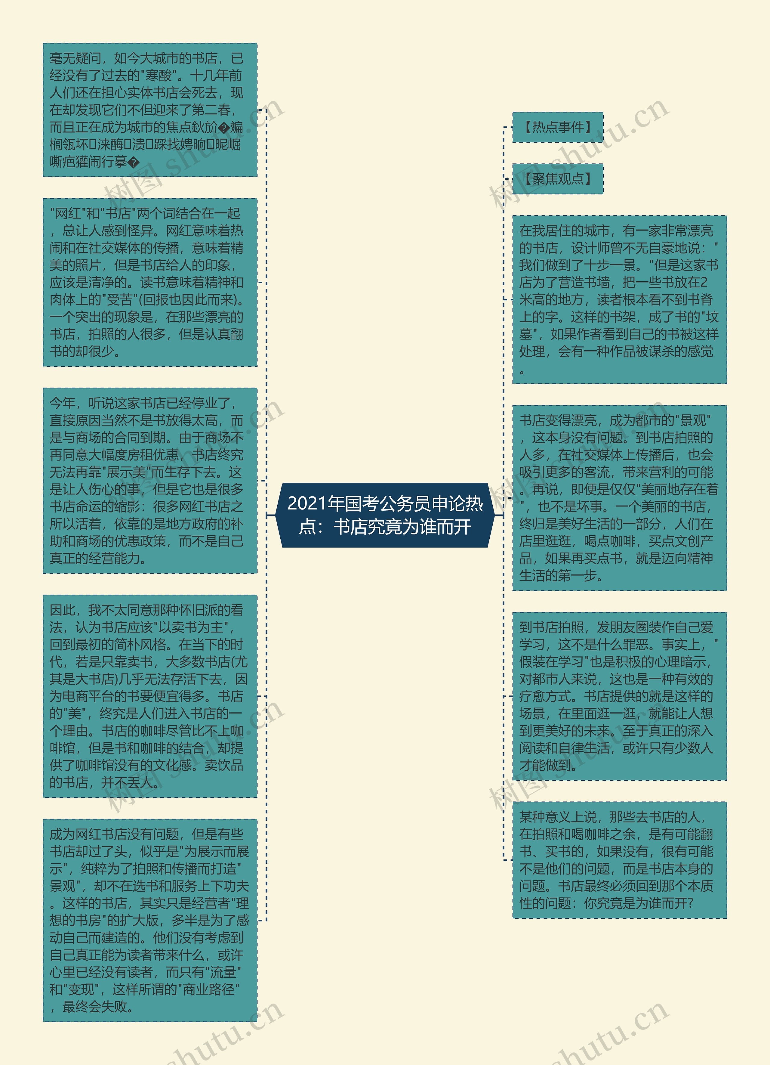 2021年国考公务员申论热点：书店究竟为谁而开