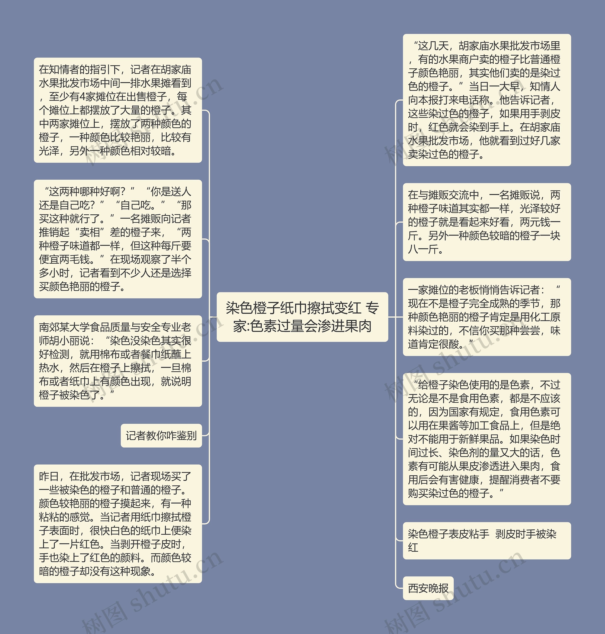 染色橙子纸巾擦拭变红 专家:色素过量会渗进果肉