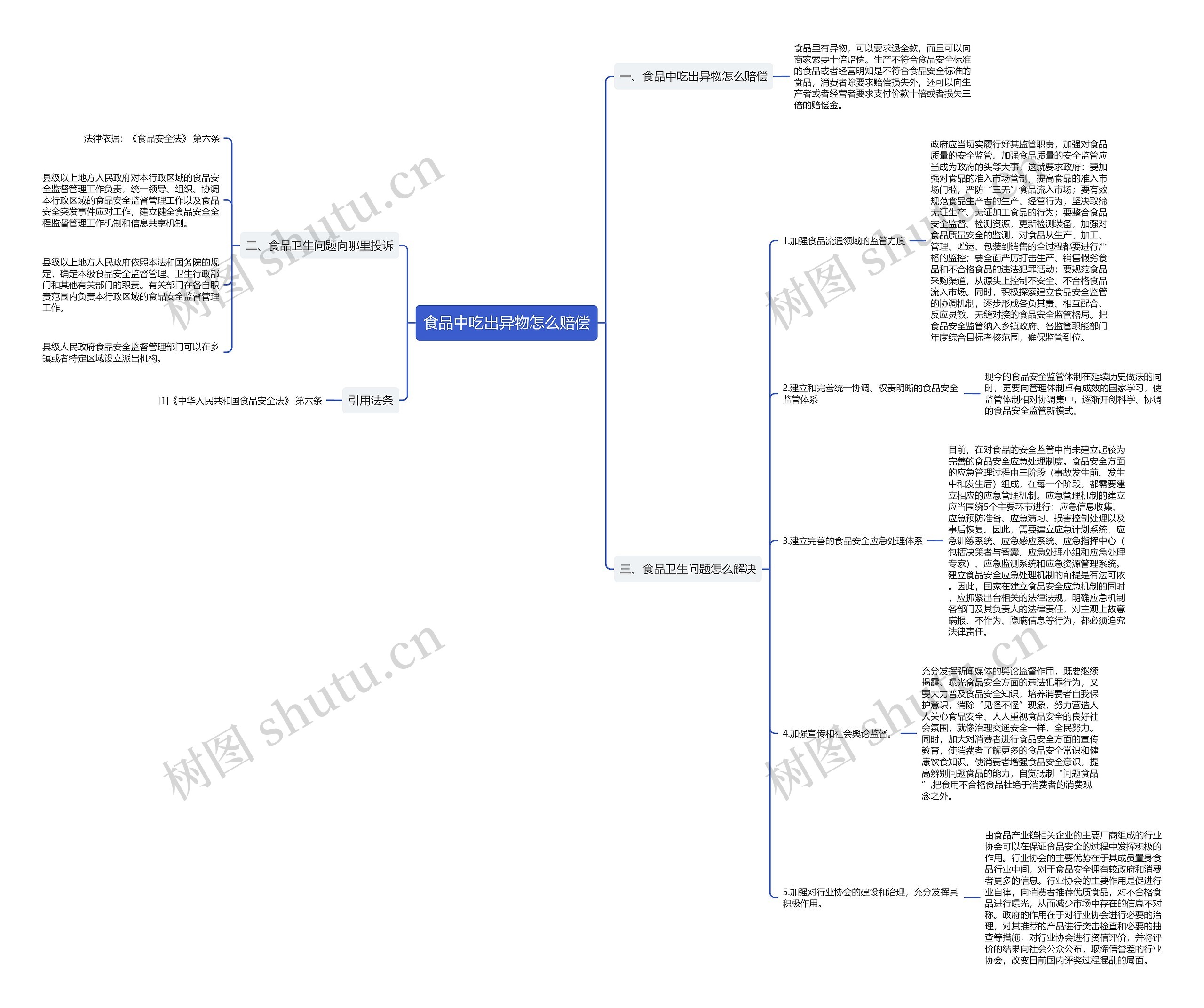 食品中吃出异物怎么赔偿 食品中吃出异物怎么赔偿