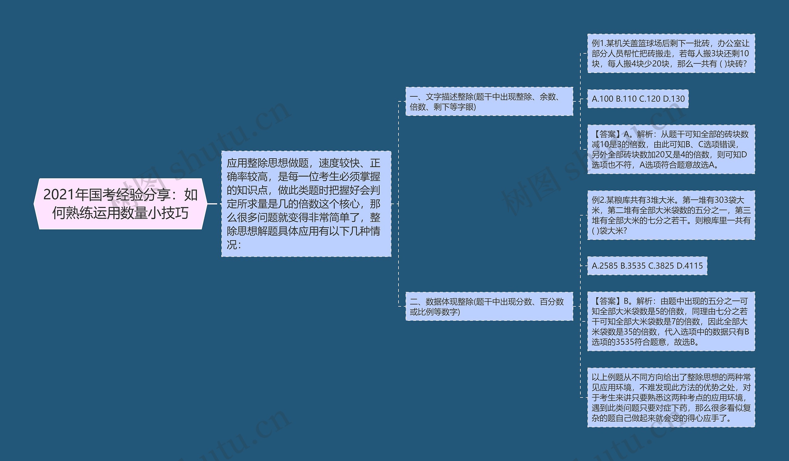 2021年国考经验分享：如何熟练运用数量小技巧思维导图