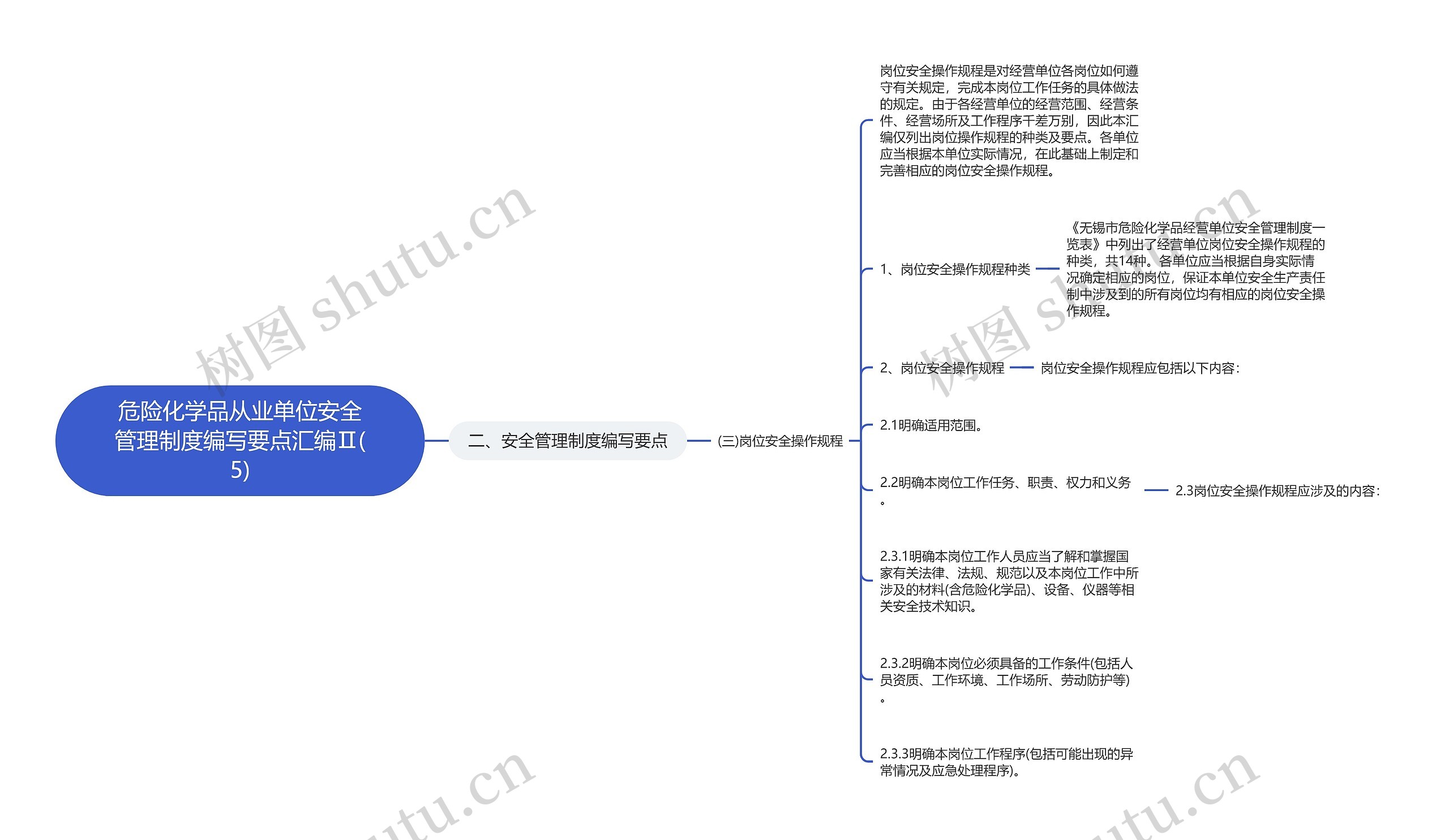 危险化学品从业单位安全管理制度编写要点汇编Ⅱ(5)