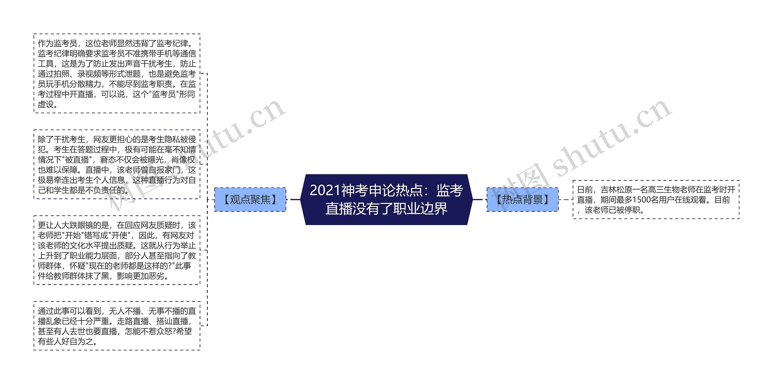 2021神考申论热点：监考直播没有了职业边界