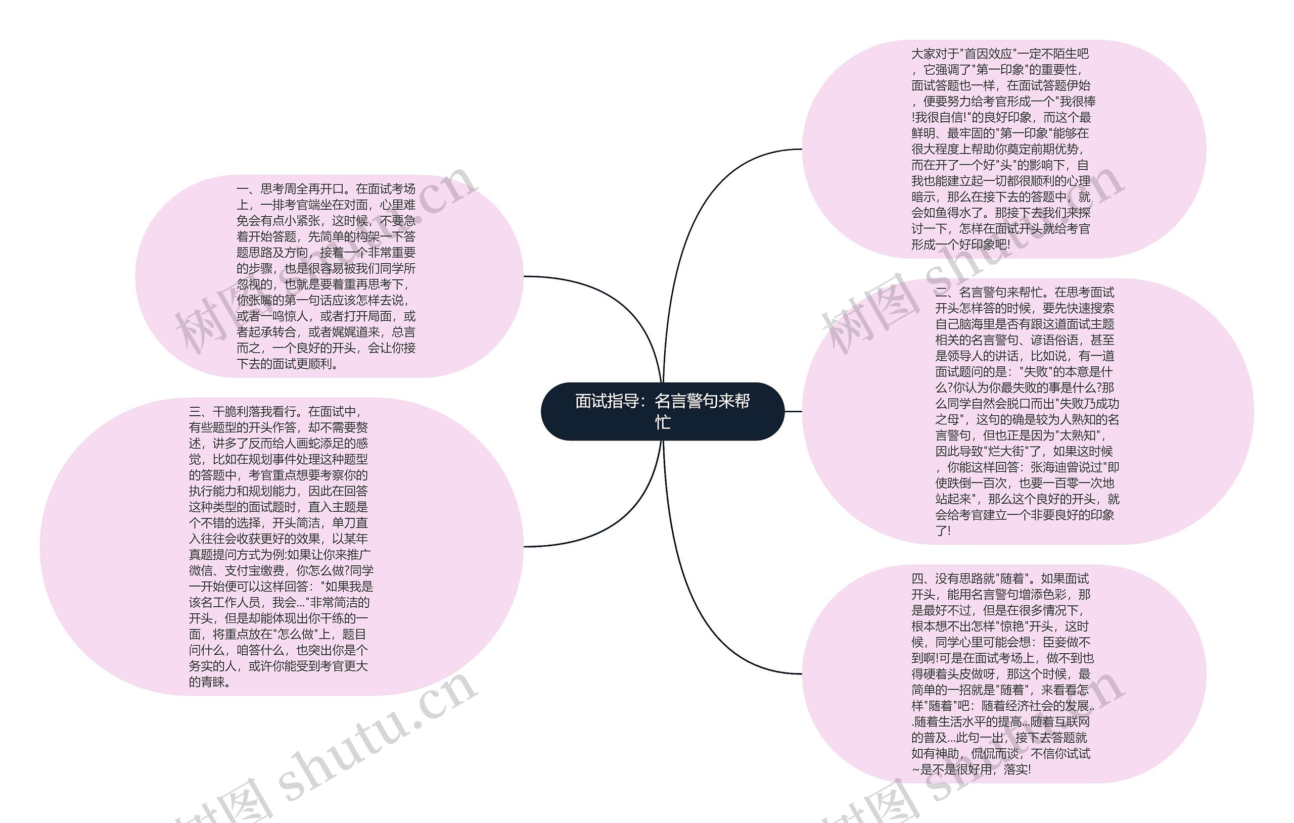 面试指导：名言警句来帮忙思维导图