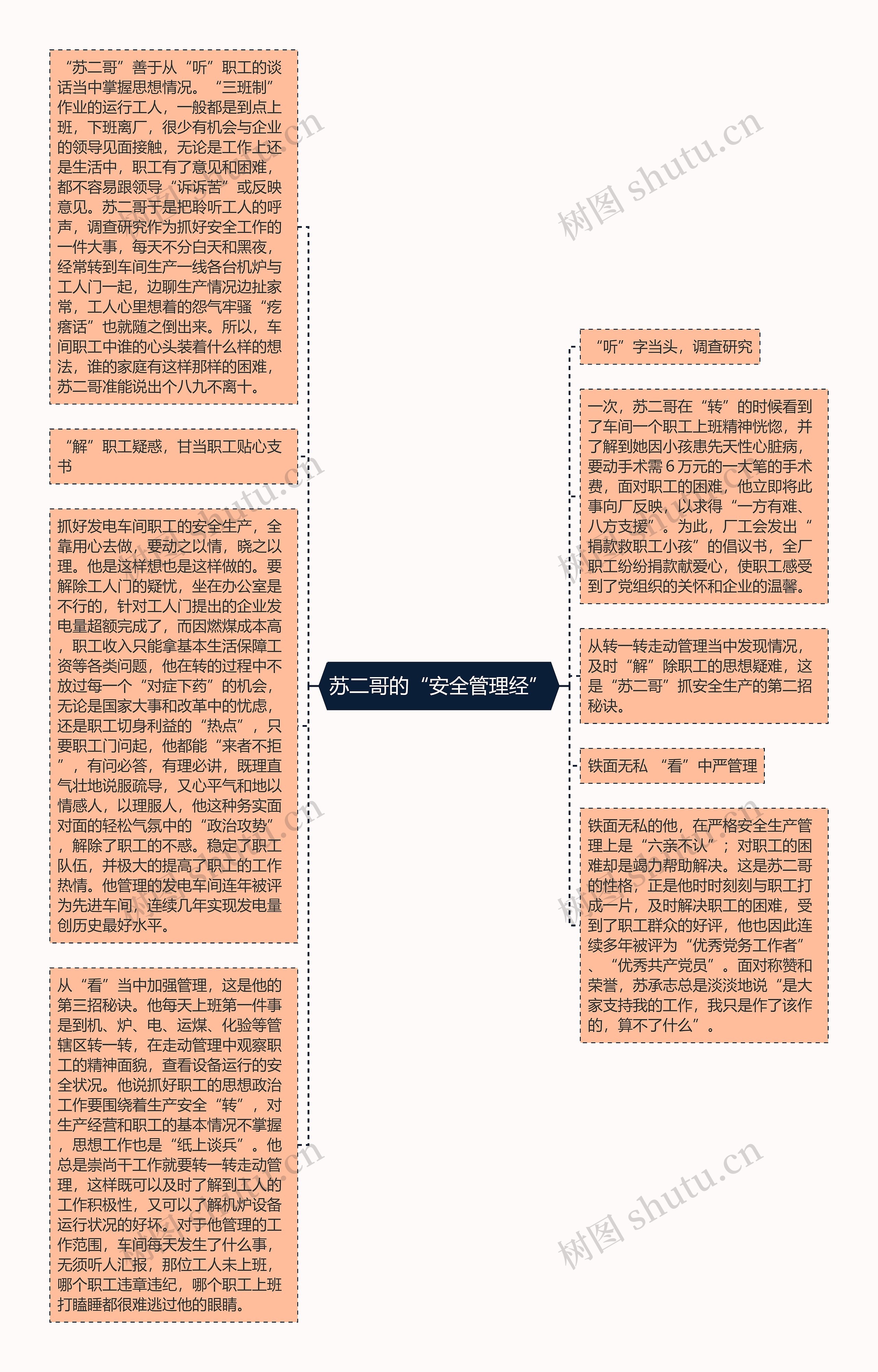 苏二哥的“安全管理经”思维导图