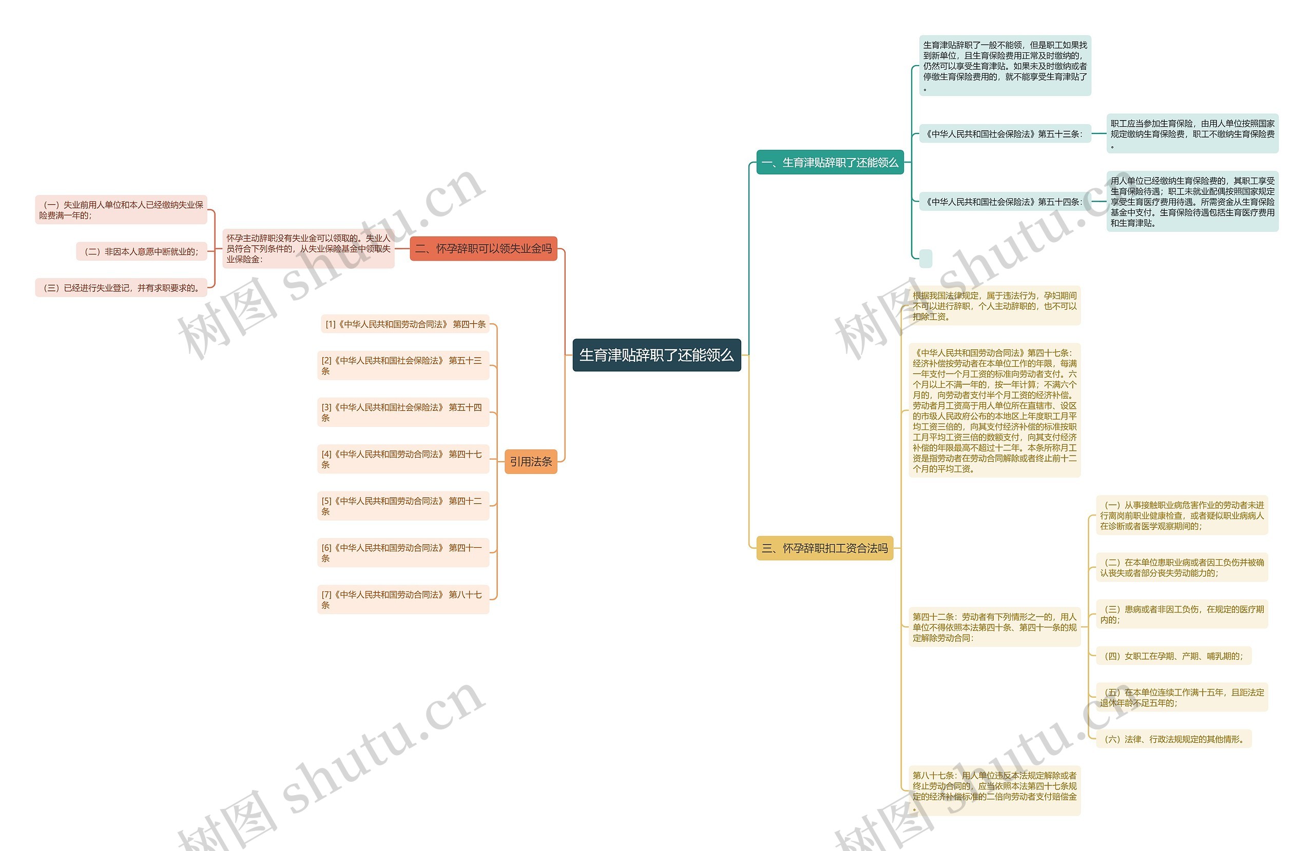 生育津贴辞职了还能领么思维导图