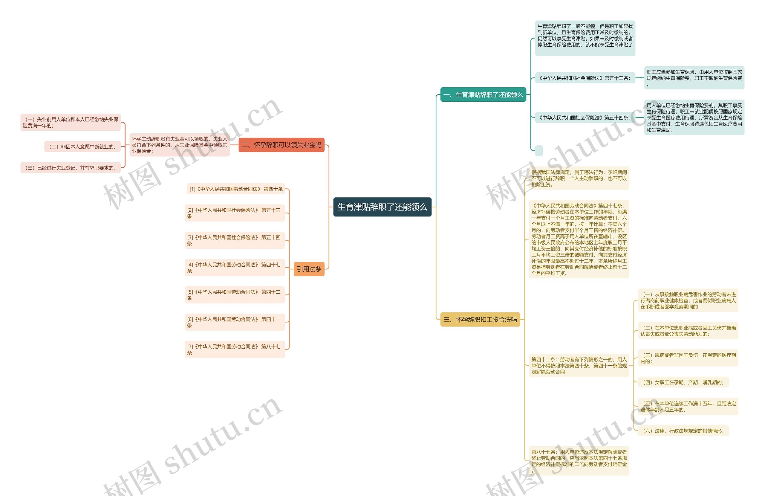 生育津贴辞职了还能领么思维导图高清图 生育津贴辞职了还能领么思维导图