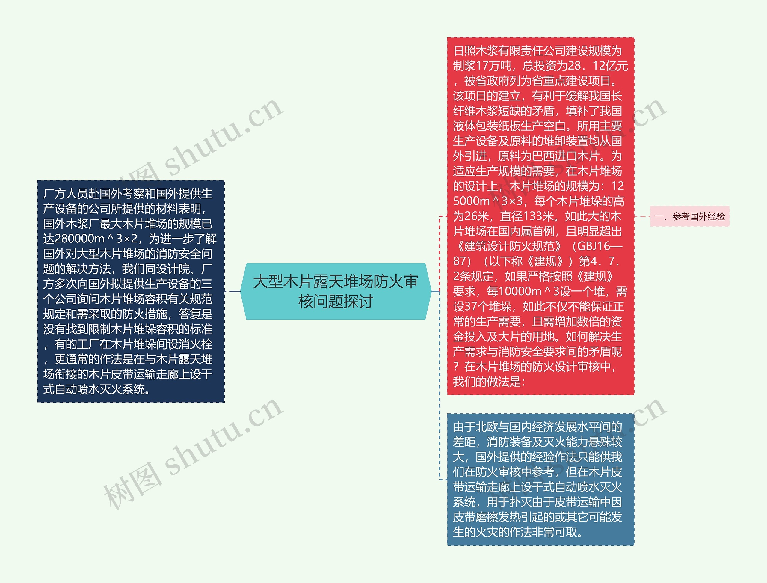 大型木片露天堆场防火审核问题探讨思维导图