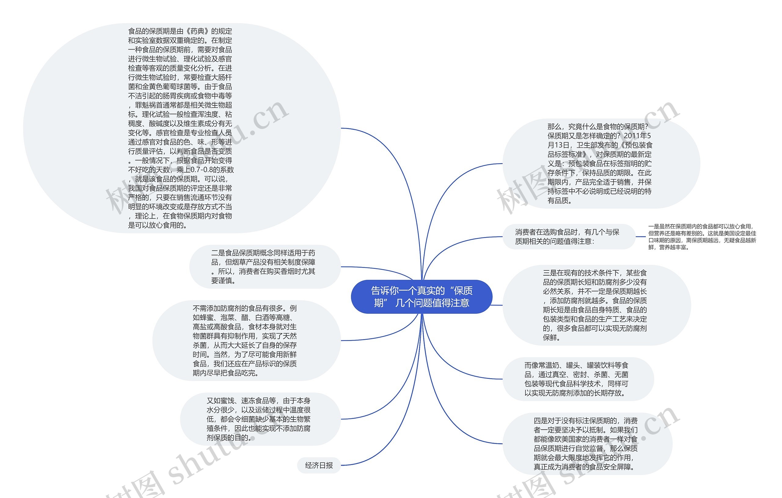 告诉你一个真实的“保质期” 几个问题值得注意