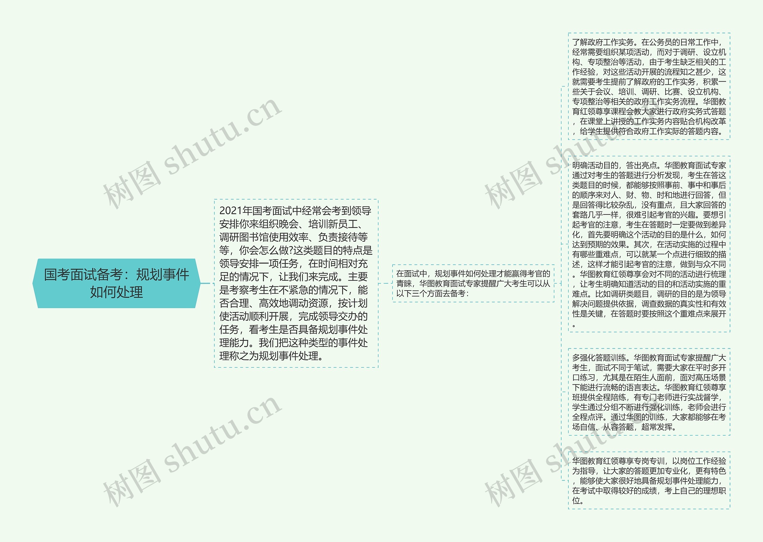 国考面试备考：规划事件如何处理