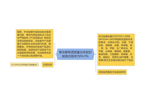 青岛葡萄酒质量总体较好抽查合格率为94.9%