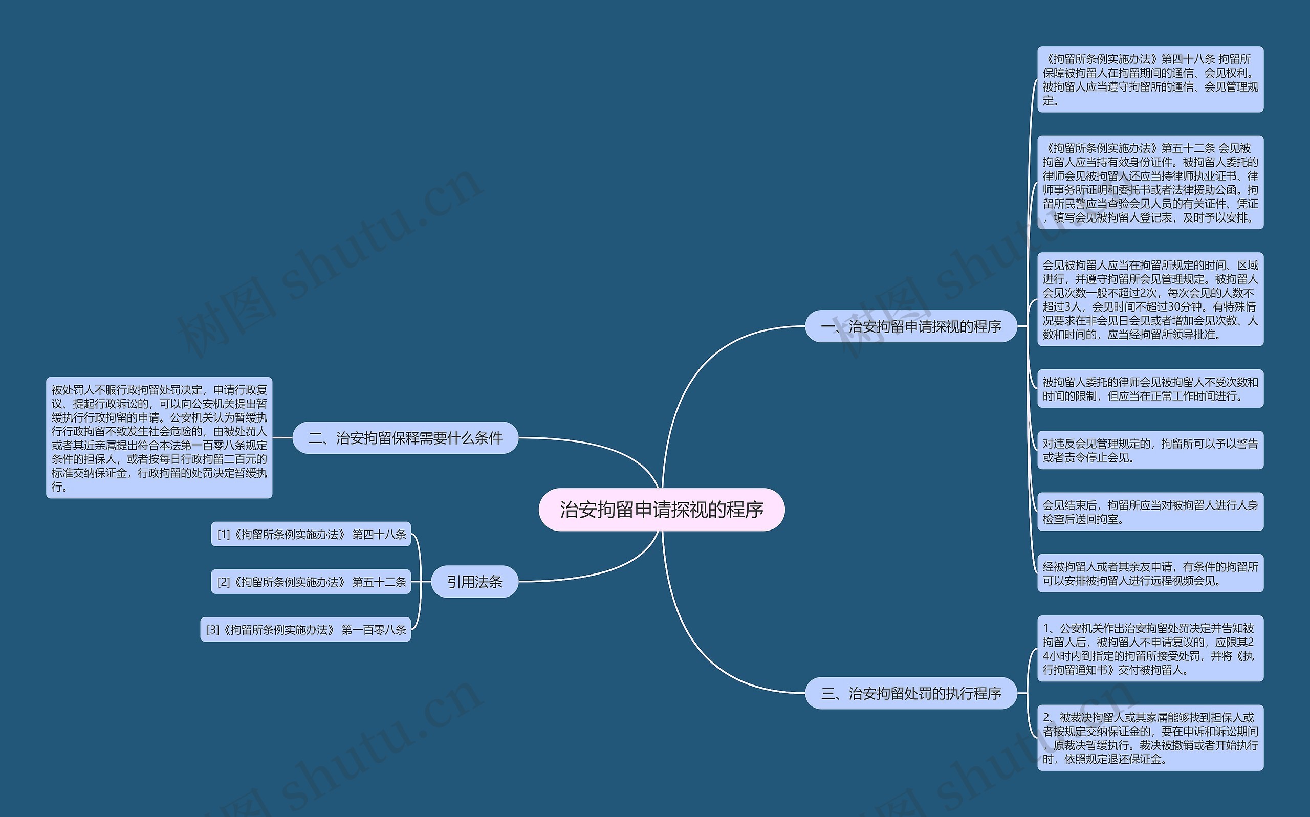 治安拘留申请探视的程序 治安拘留申请探视的程序