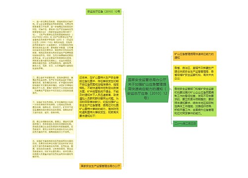 国家安全监管总局办公厅关于加强矿山应急管理提高快速响应能力的通知（安监总厅应急〔2010〕12号）