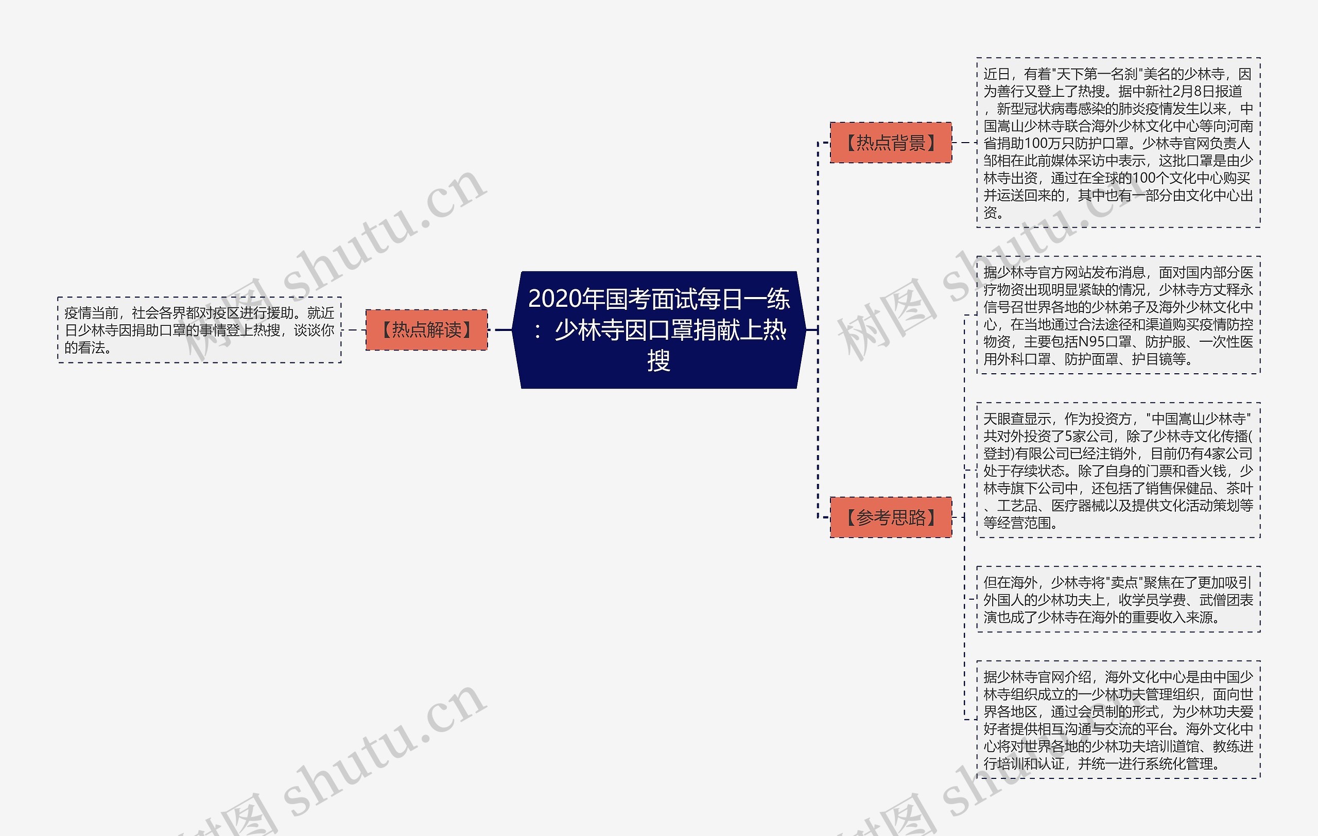 2020年国考面试每日一练：少林寺因口罩捐献上热搜