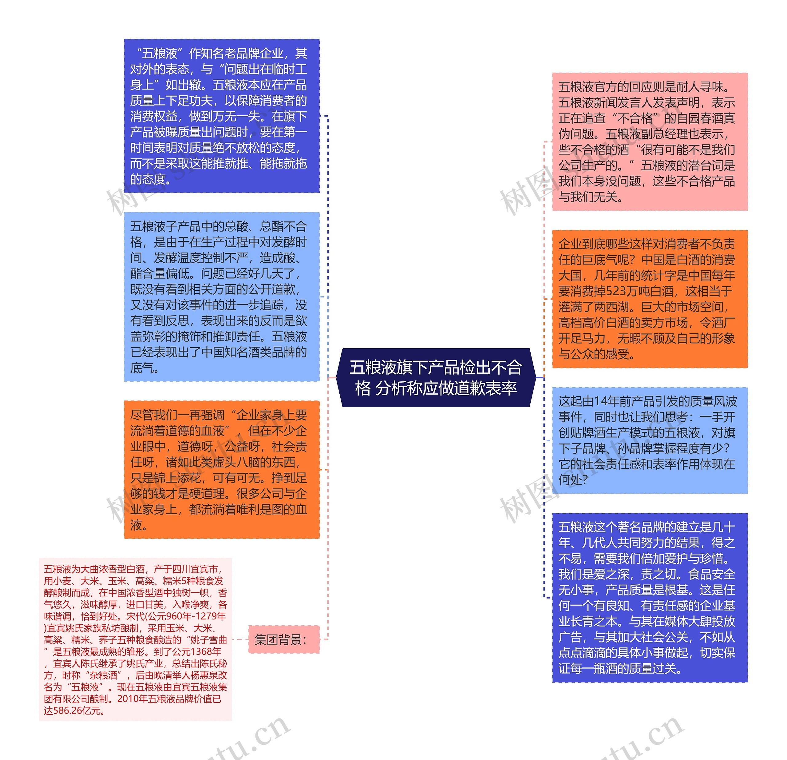 五粮液旗下产品检出不合格 分析称应做道歉表率