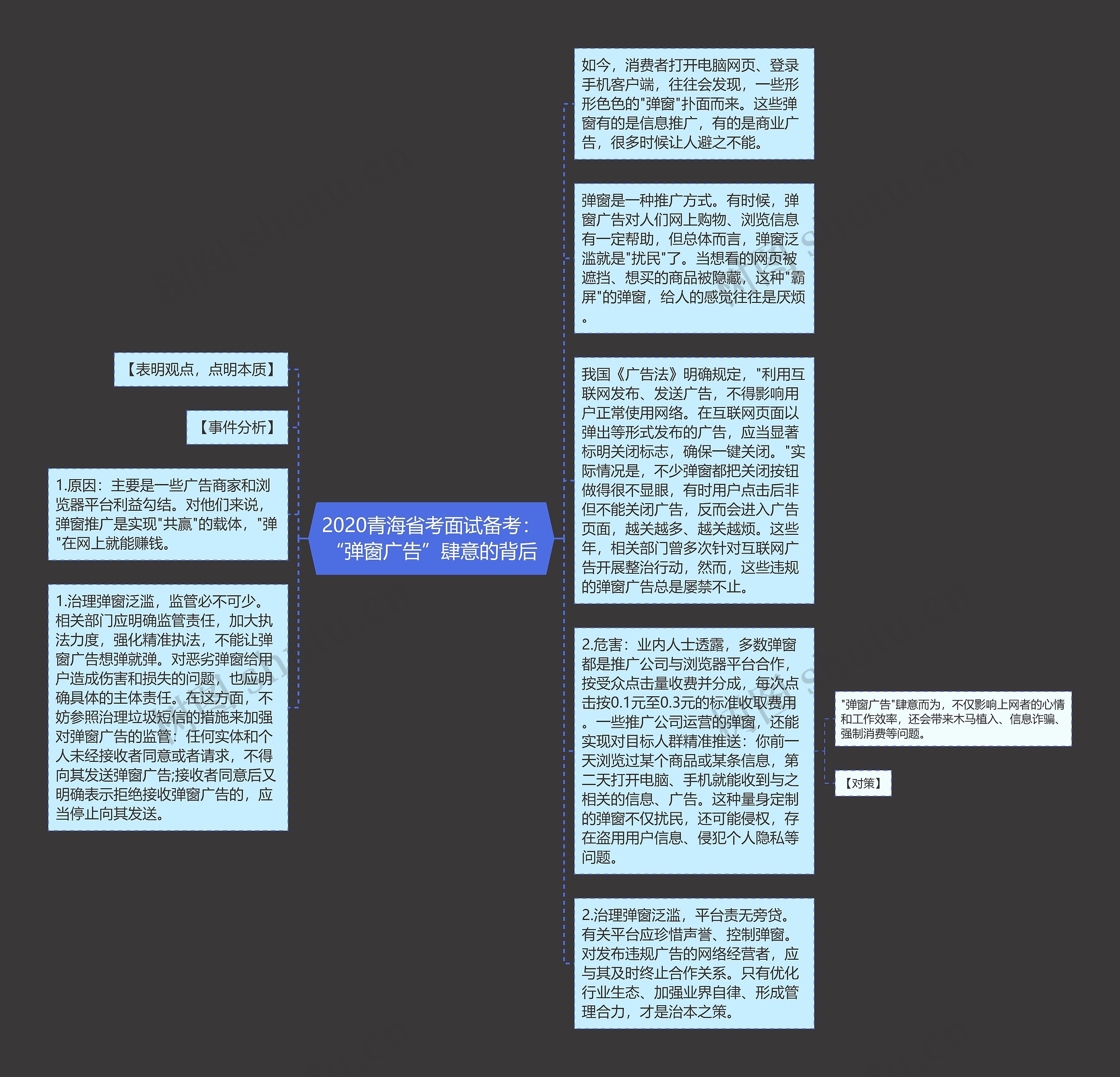 2020青海省考面试备考：“弹窗广告”肆意的背后思维导图
