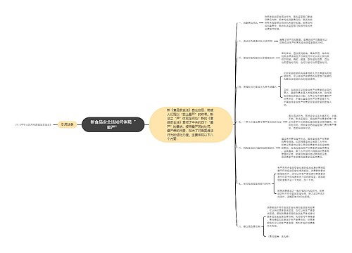新食品安全法如何体现“最严”