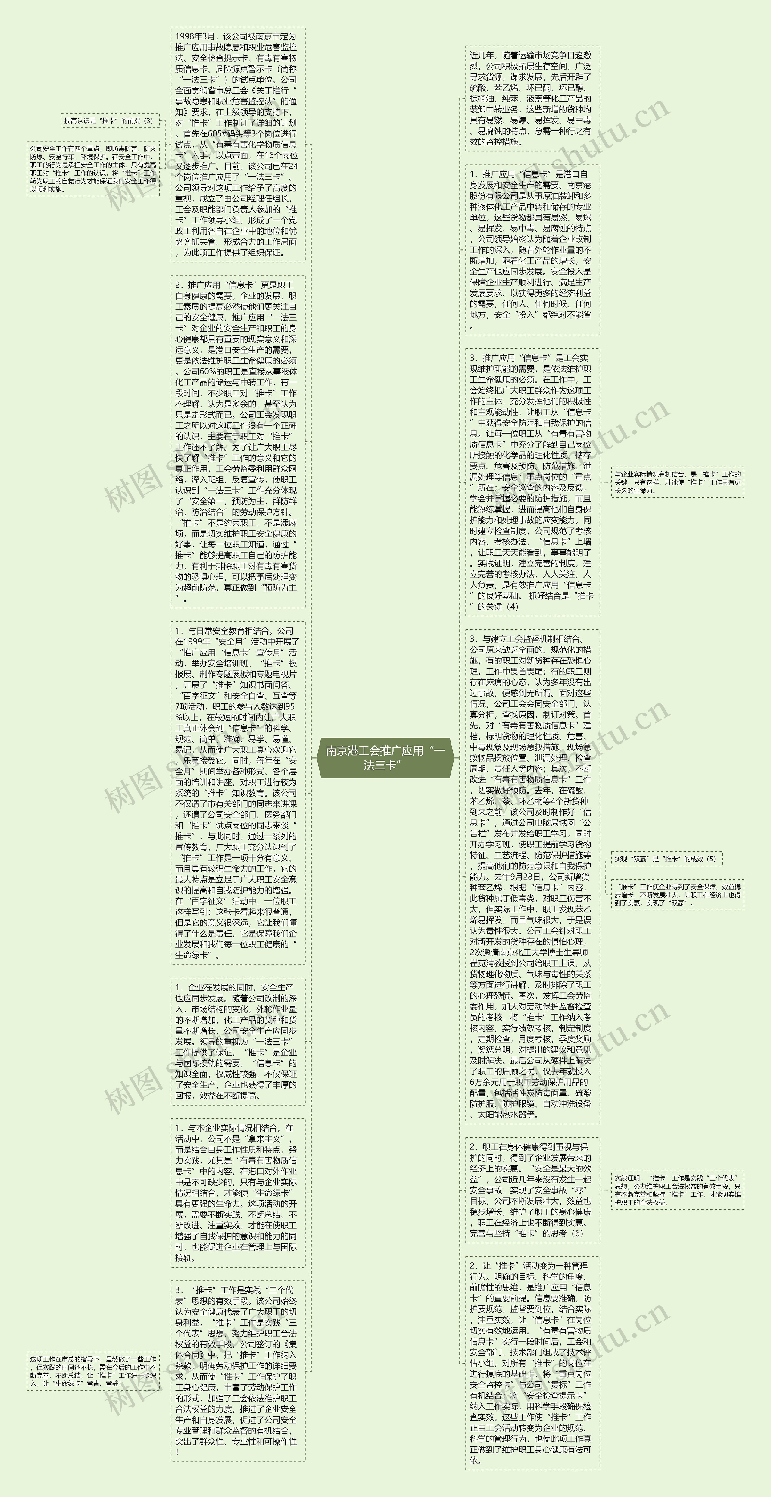 南京港工会推广应用“一法三卡”思维导图
