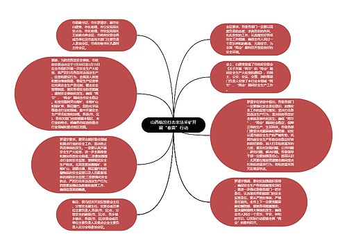 山西临汾打击非法采矿开展“春雷”行动