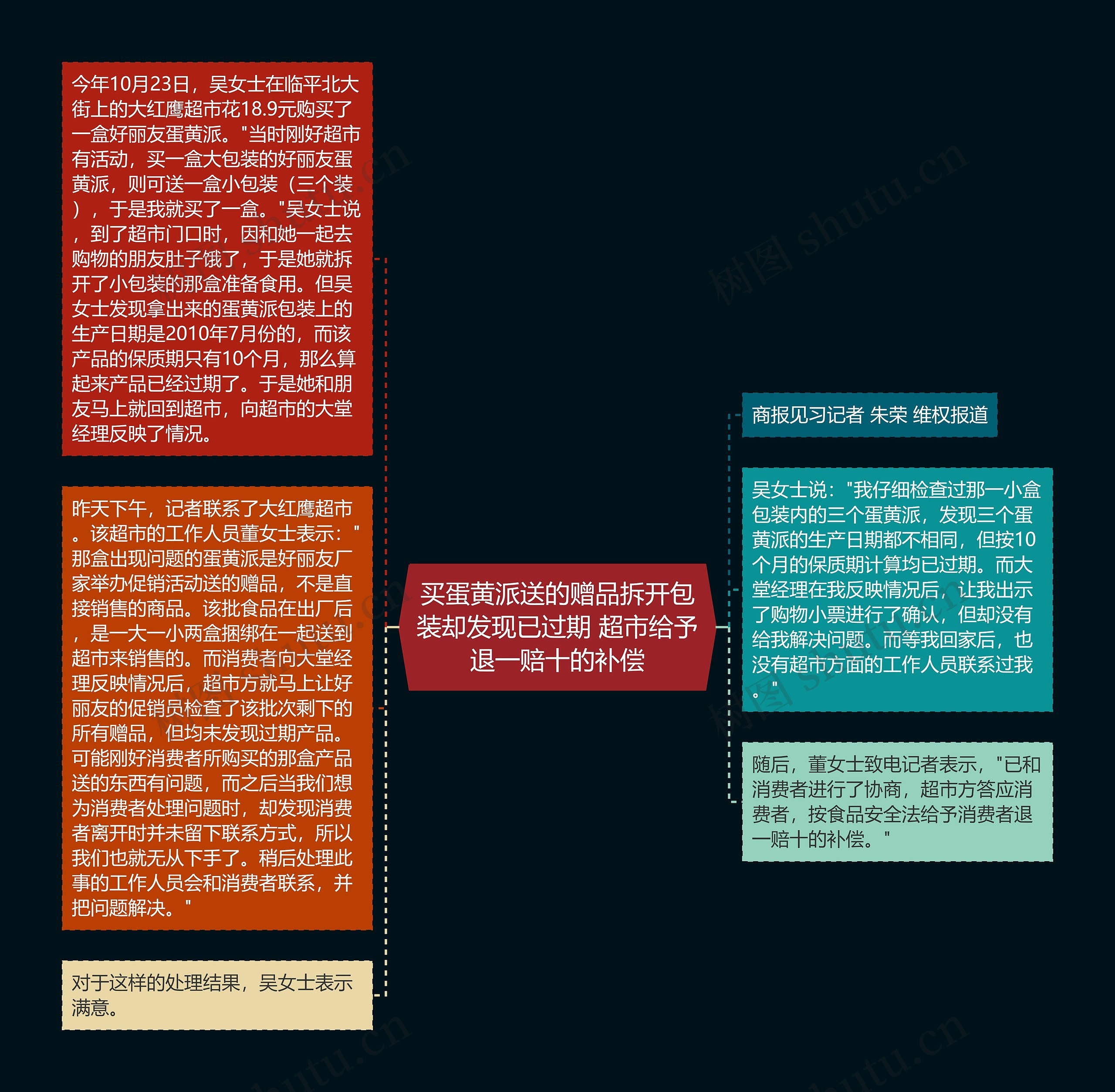 买蛋黄派送的赠品拆开包装却发现已过期 超市给予退一赔十的补偿