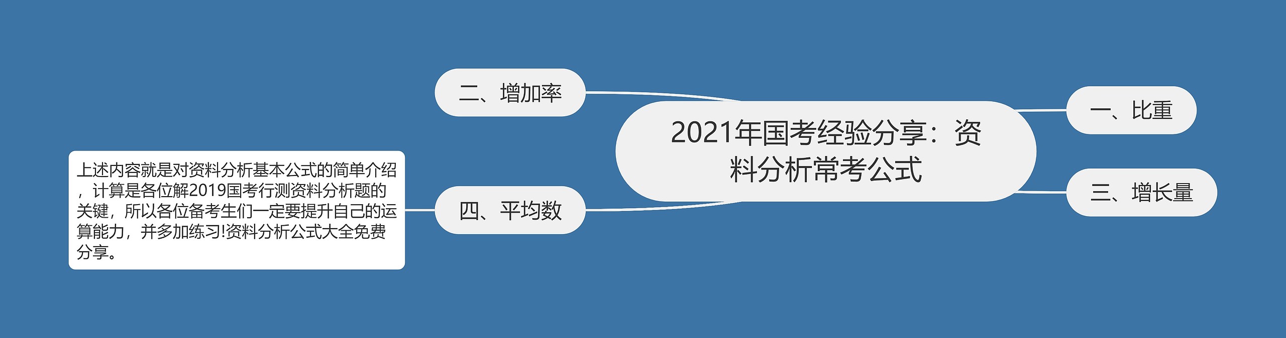 2021年国考经验分享：资料分析常考公式