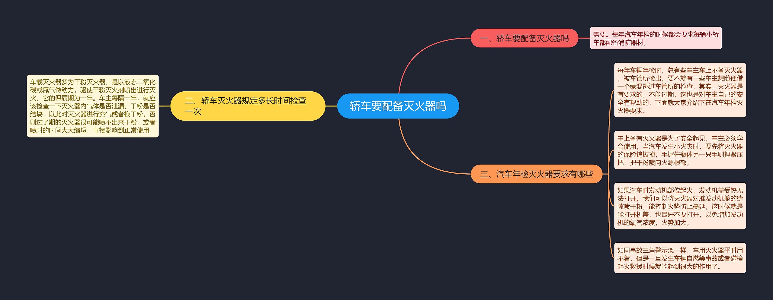 轿车要配备灭火器吗思维导图