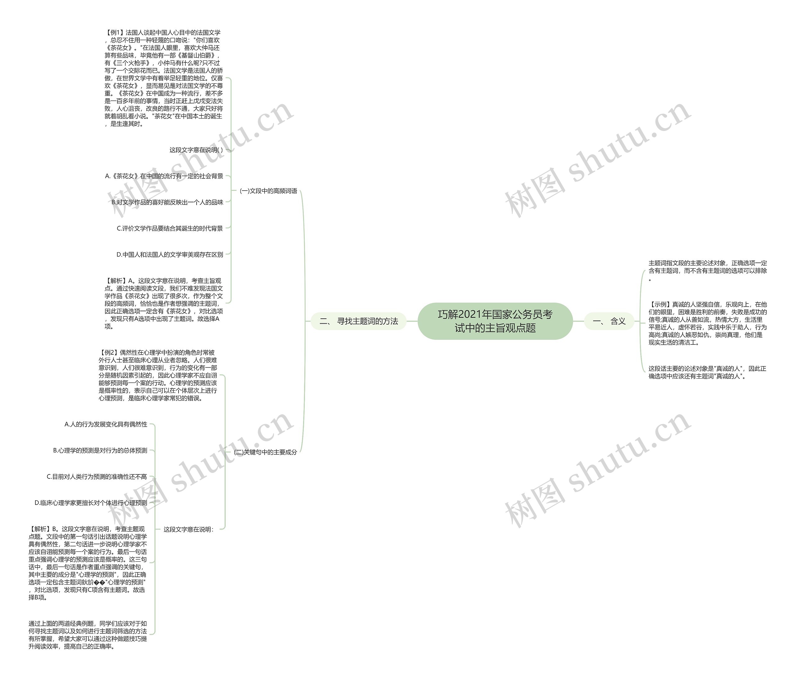 巧解2021年国家公务员考试中的主旨观点题思维导图